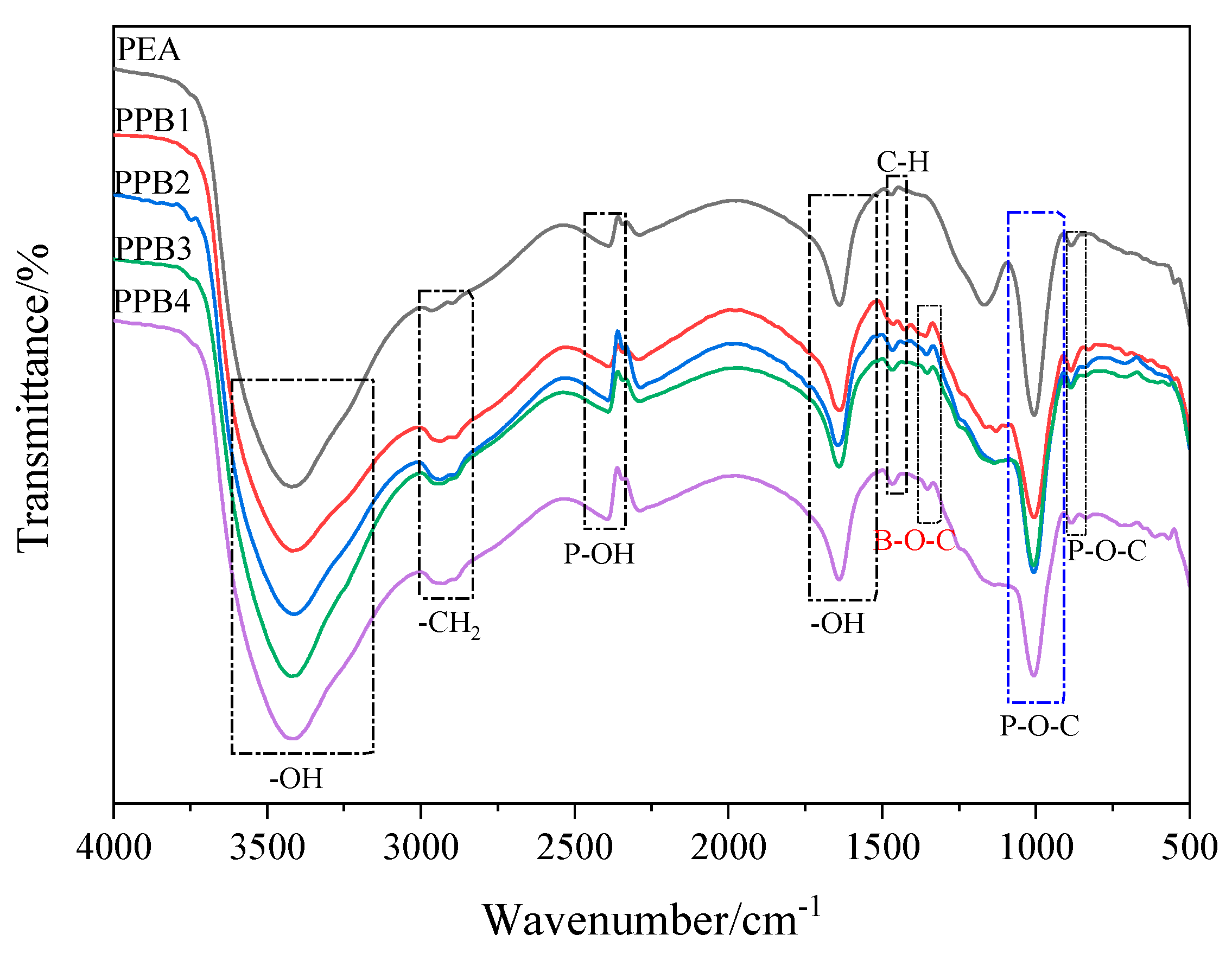 Polymers 13 04206 g002