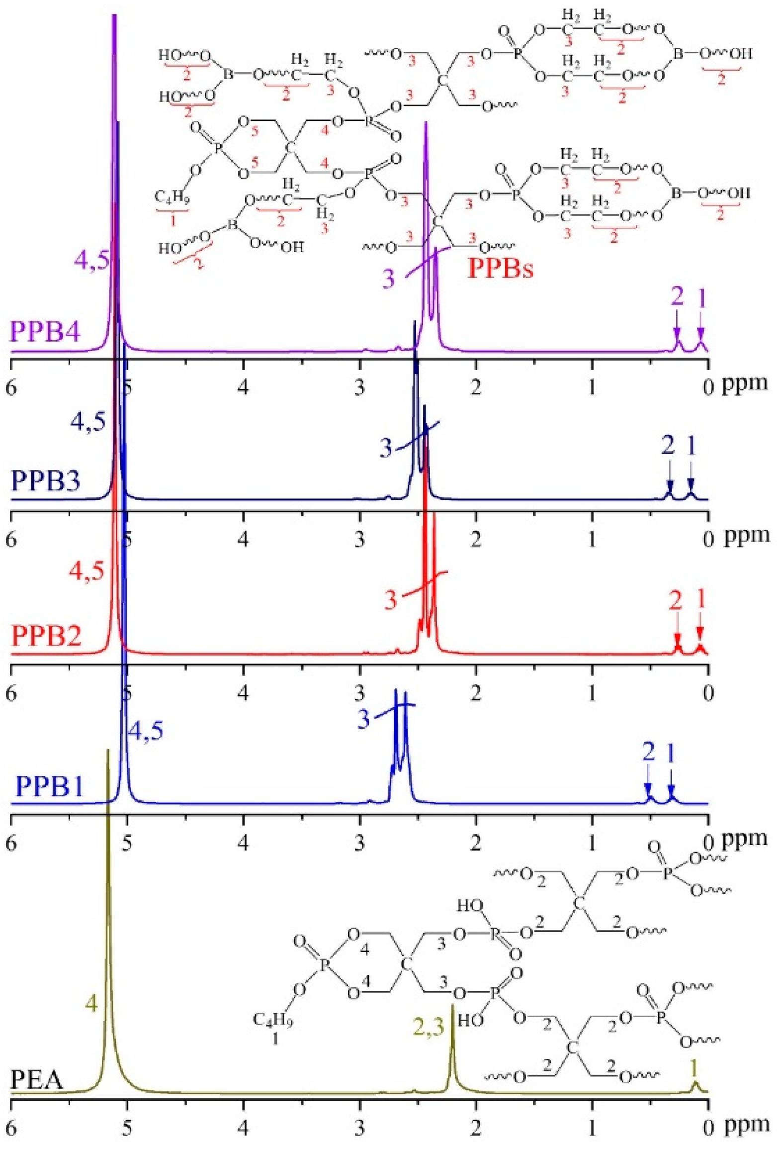 Polymers 13 04206 g003