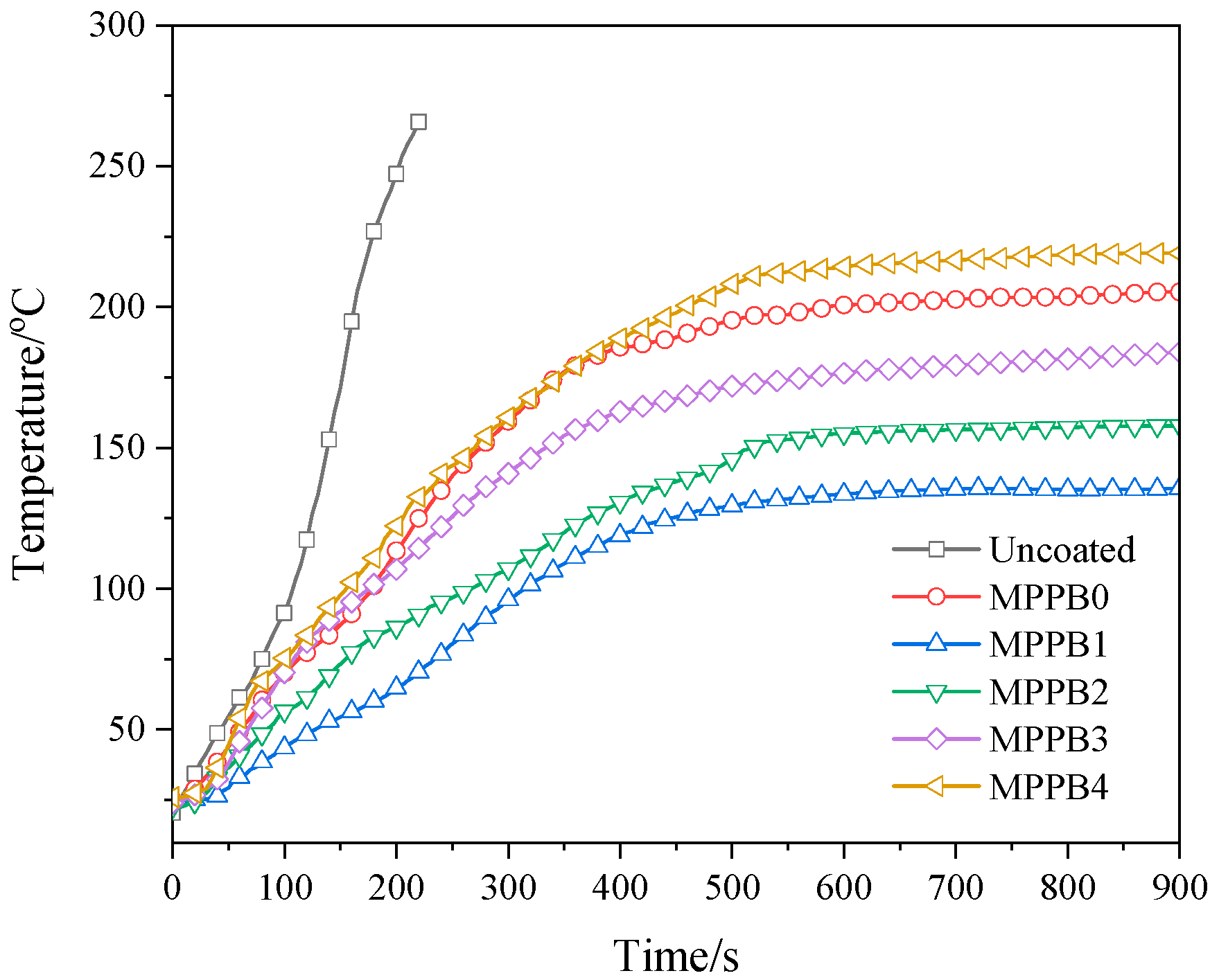 Polymers 13 04206 g006
