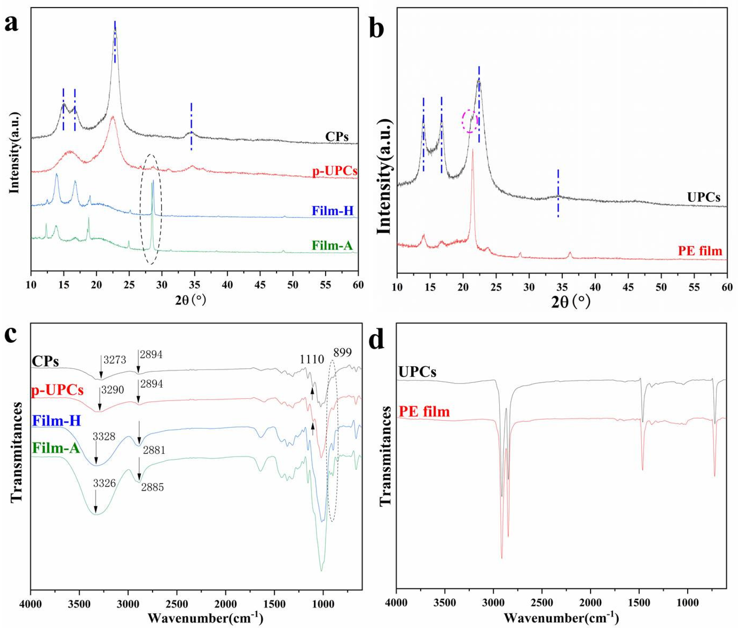 Polymers 13 04209 g005