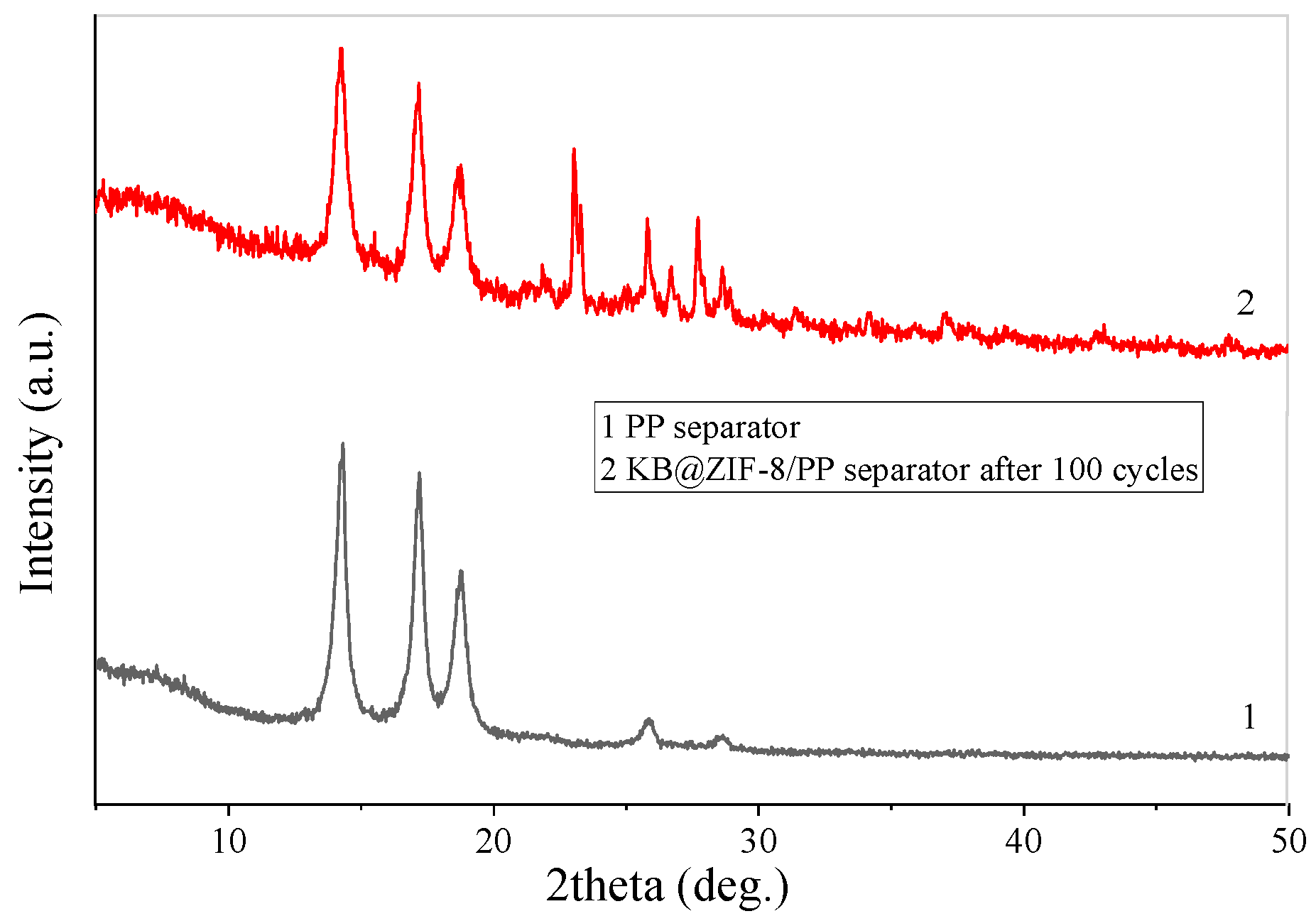 Polymers 13 04210 g008