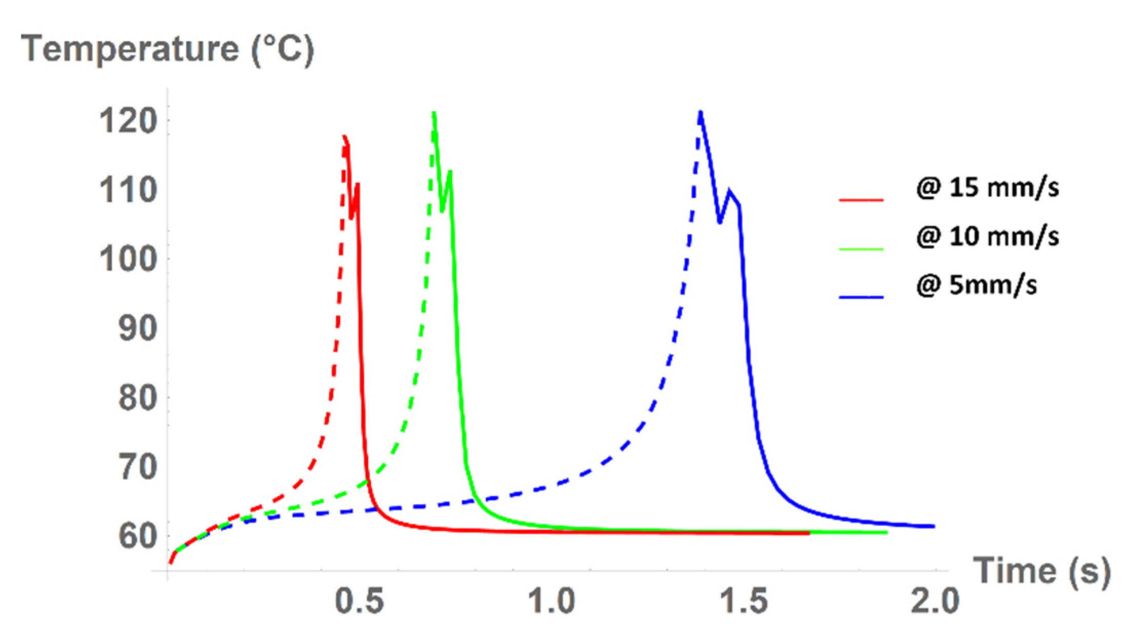 Polymers 13 04213 g008