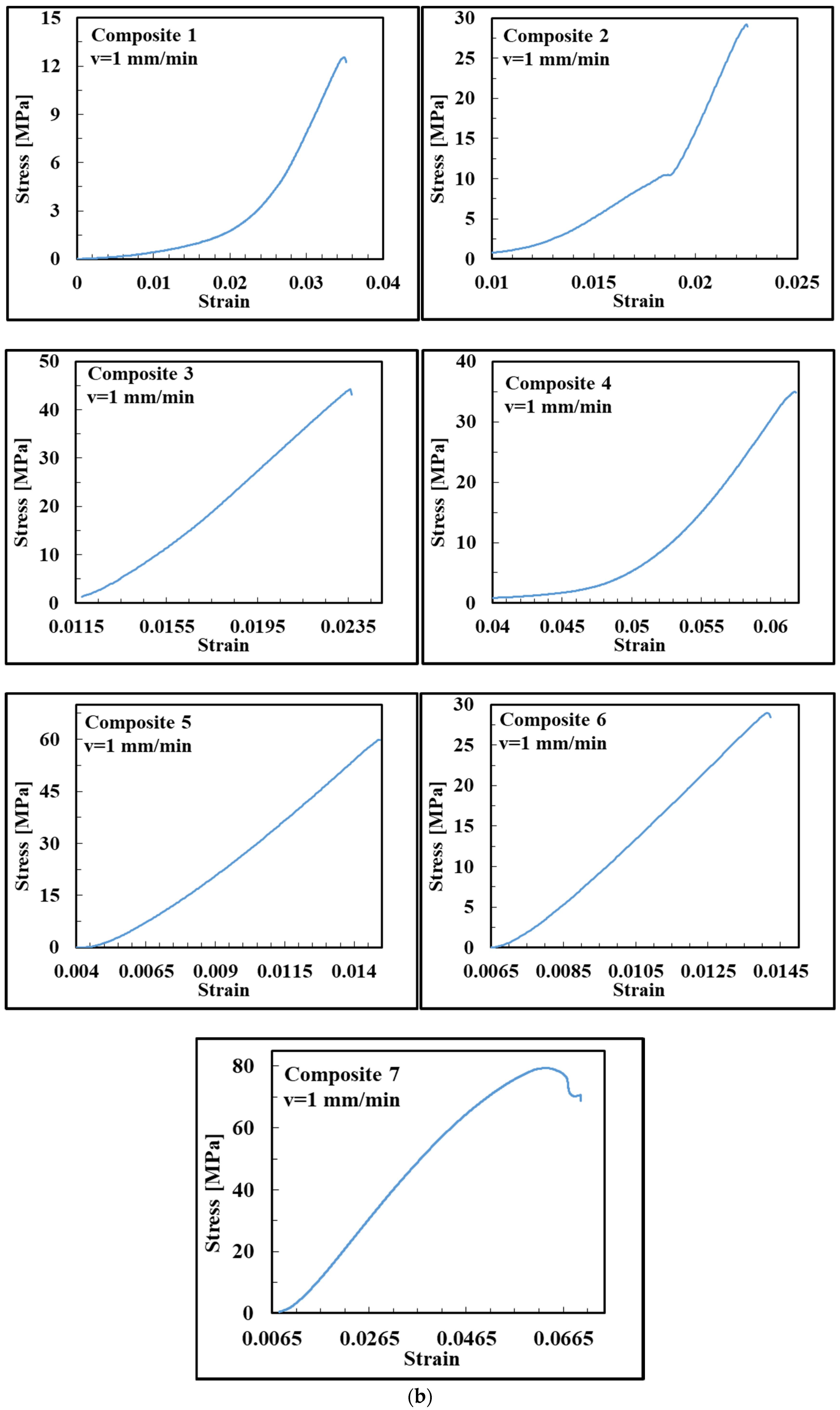 Polymers 13 04215 g004b 550
