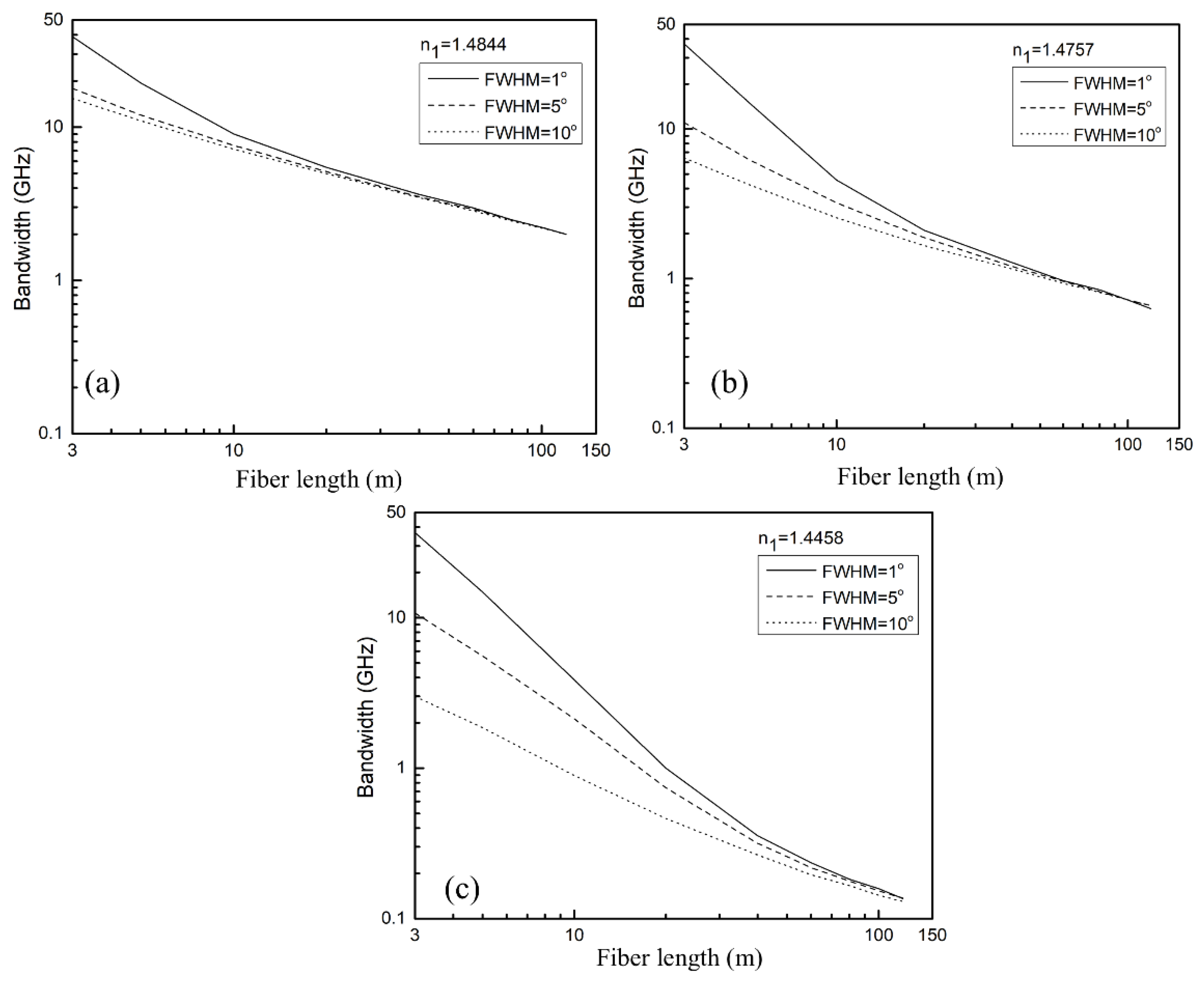 Polymers 13 04218 g003 550