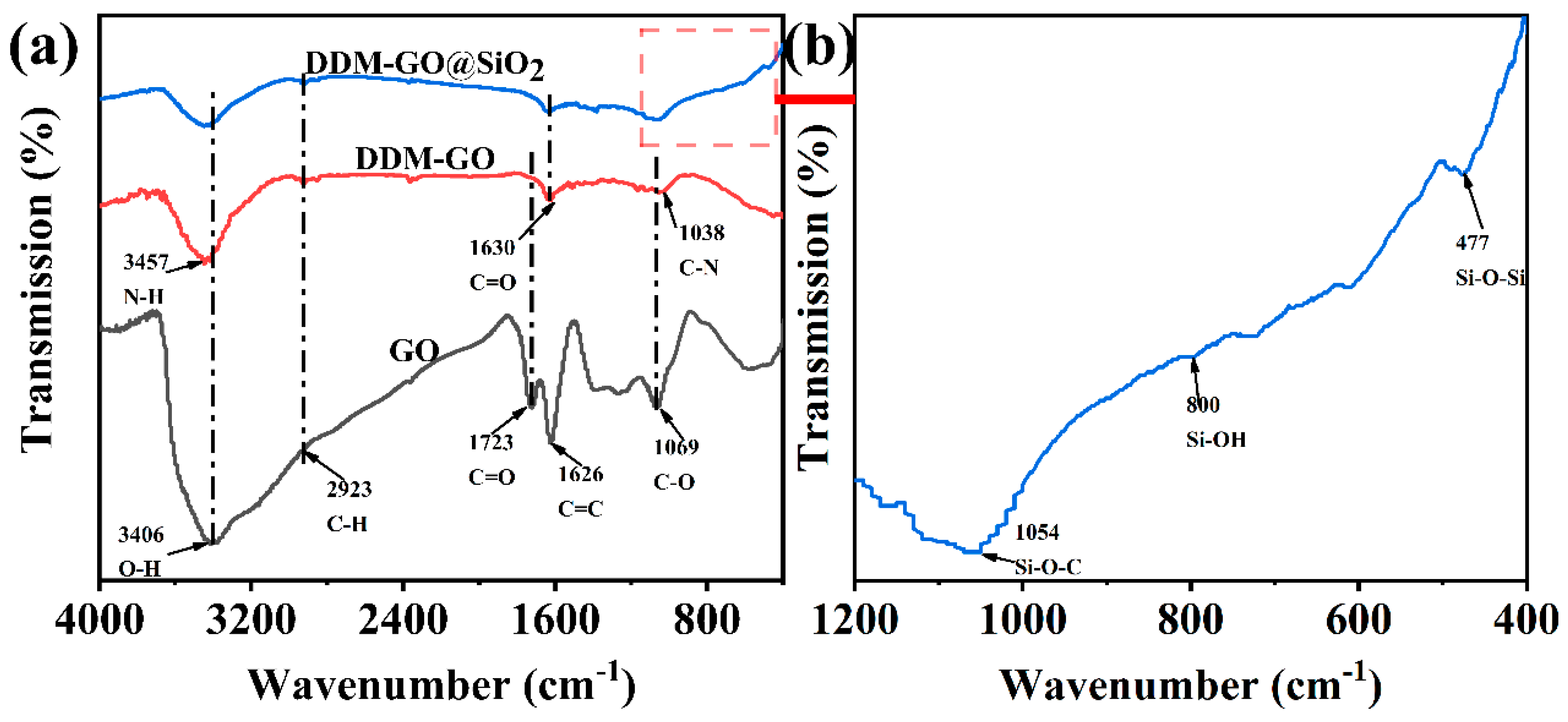 Polymers 13 04220 g001 550