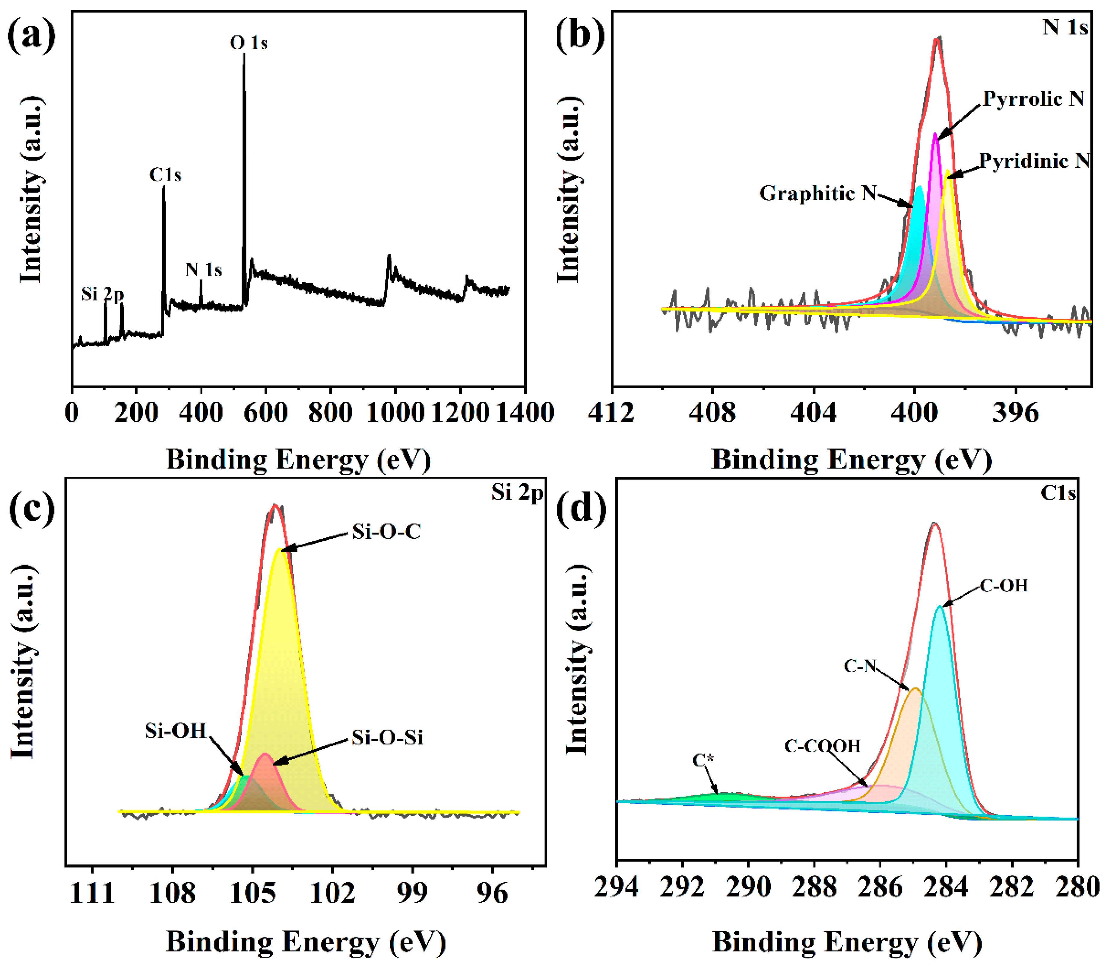 Polymers 13 04220 g002 550