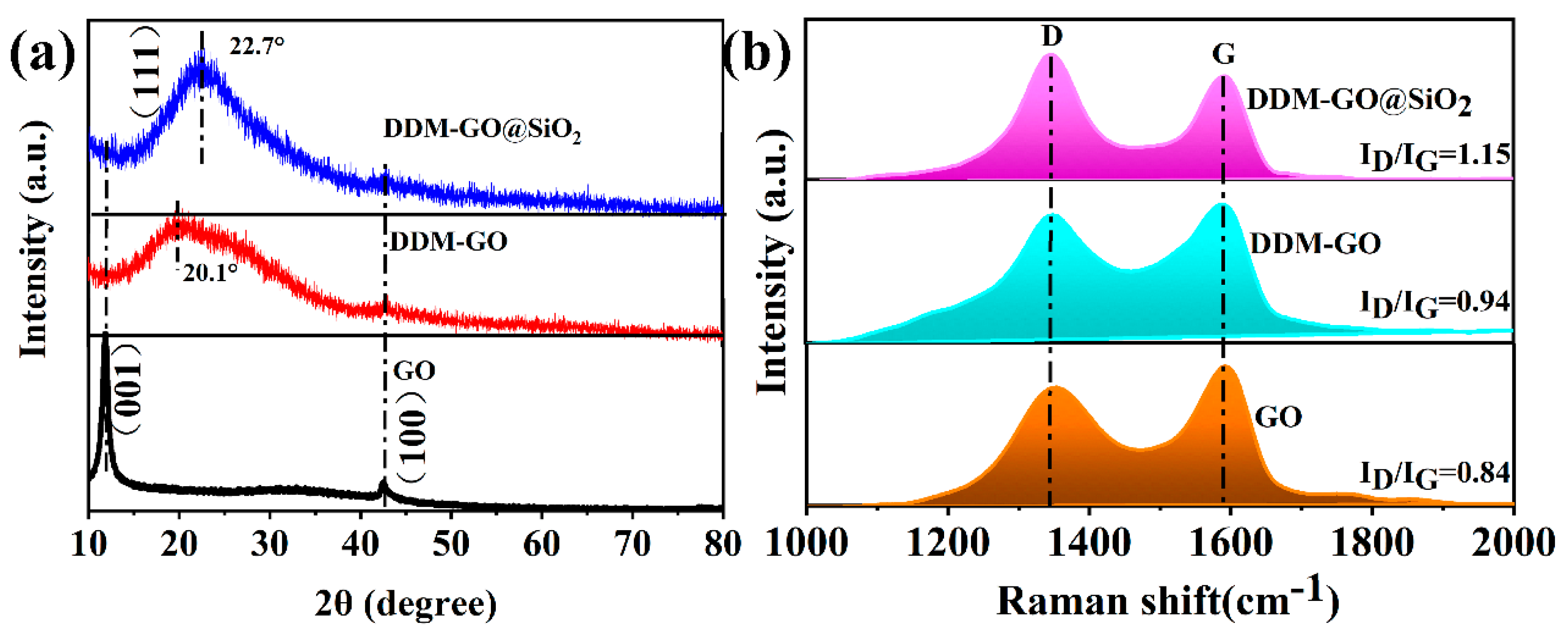 Polymers 13 04220 g003 550