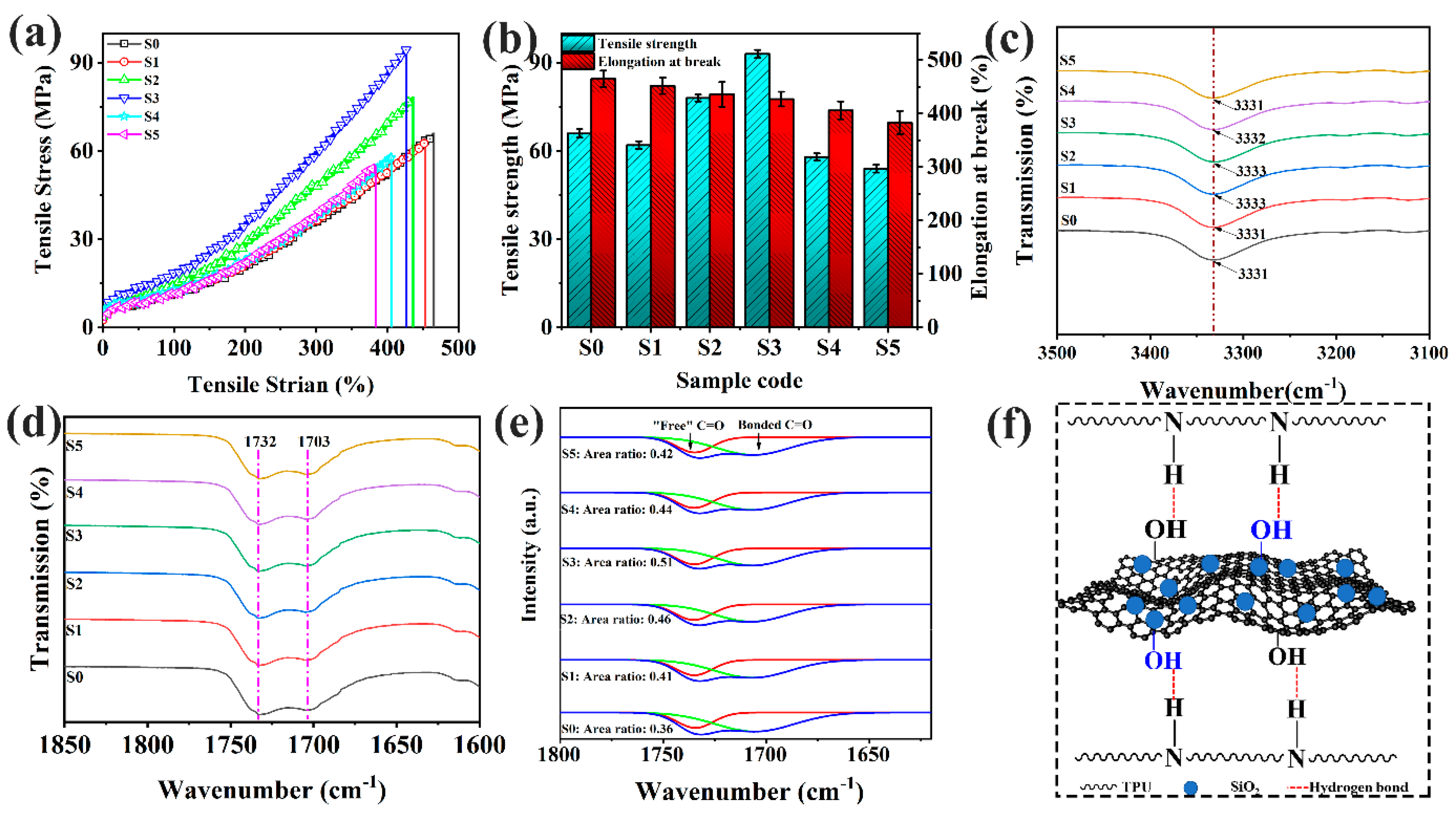 Polymers 13 04220 g005 550