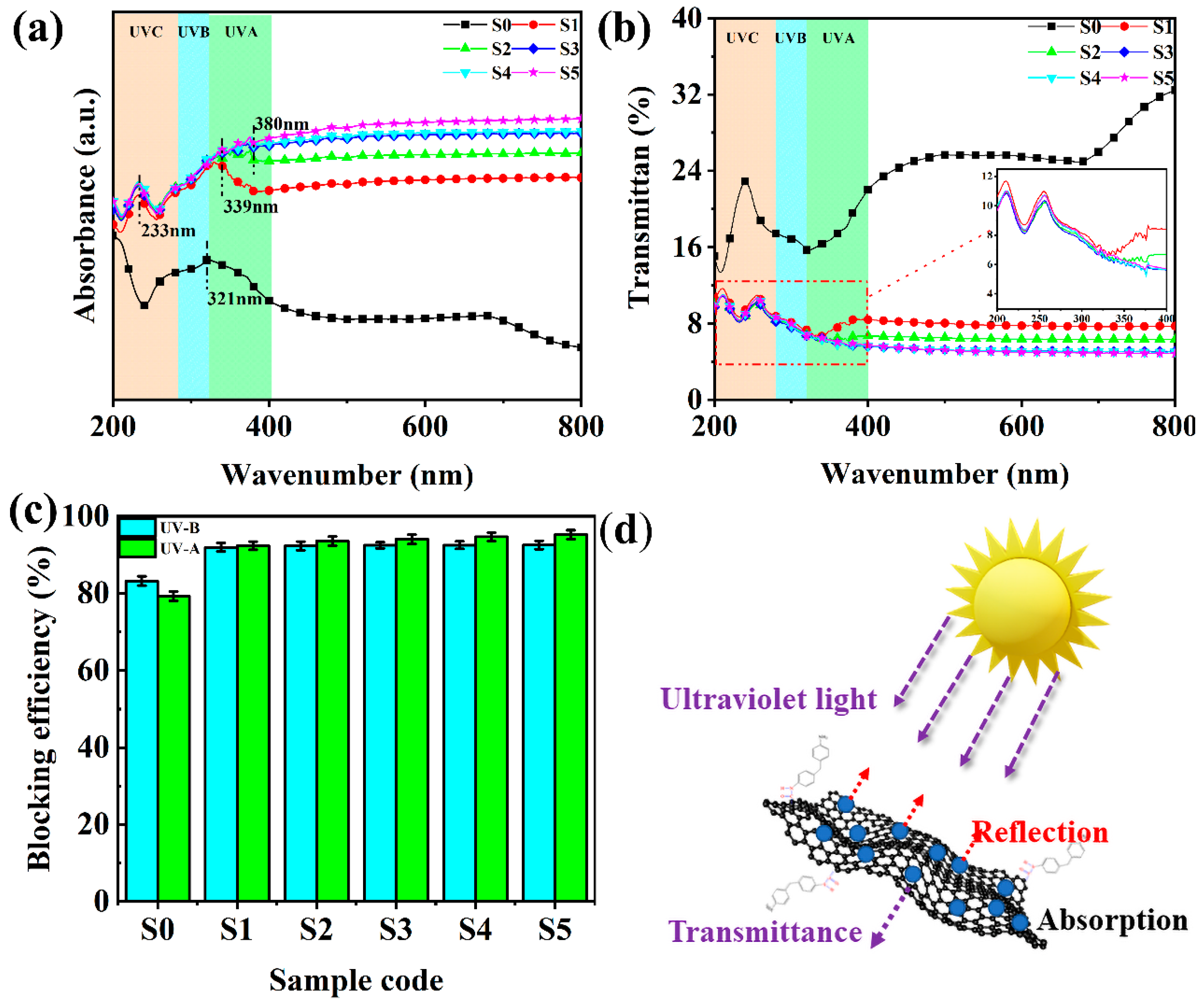 Polymers 13 04220 g006 550