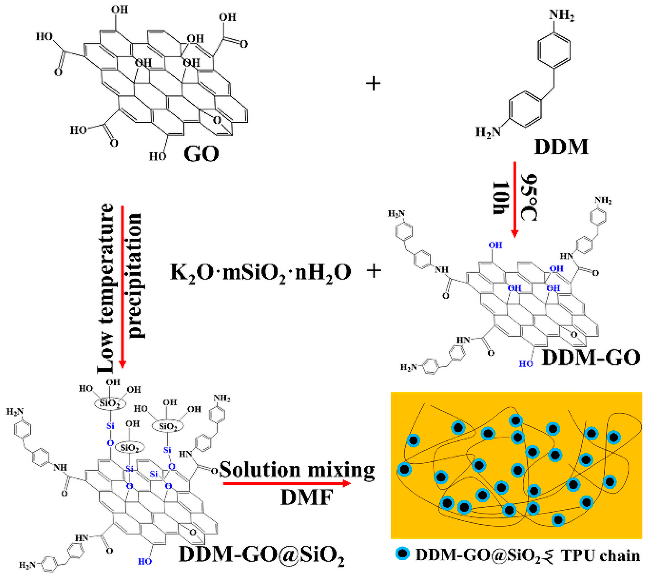 Polymers 13 04220 sch001 550