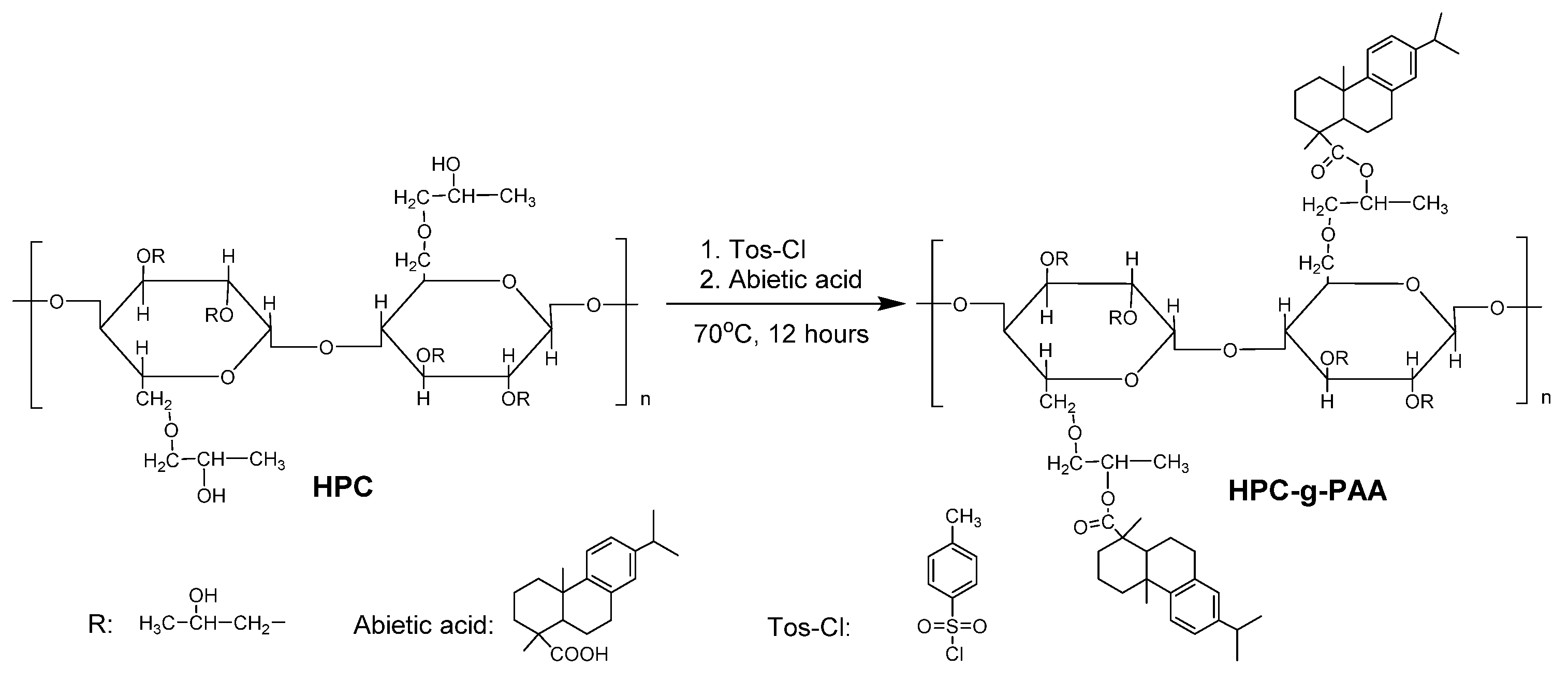 Polymers 13 04221 sch001