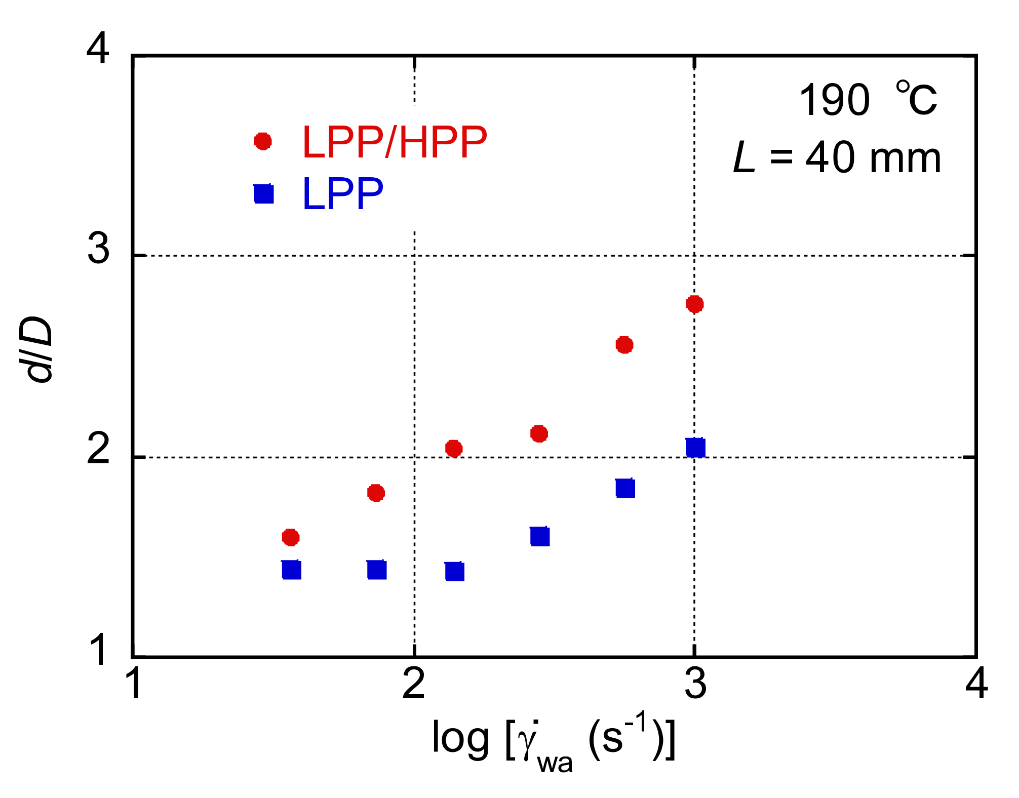 Polymers 13 04222 g004
