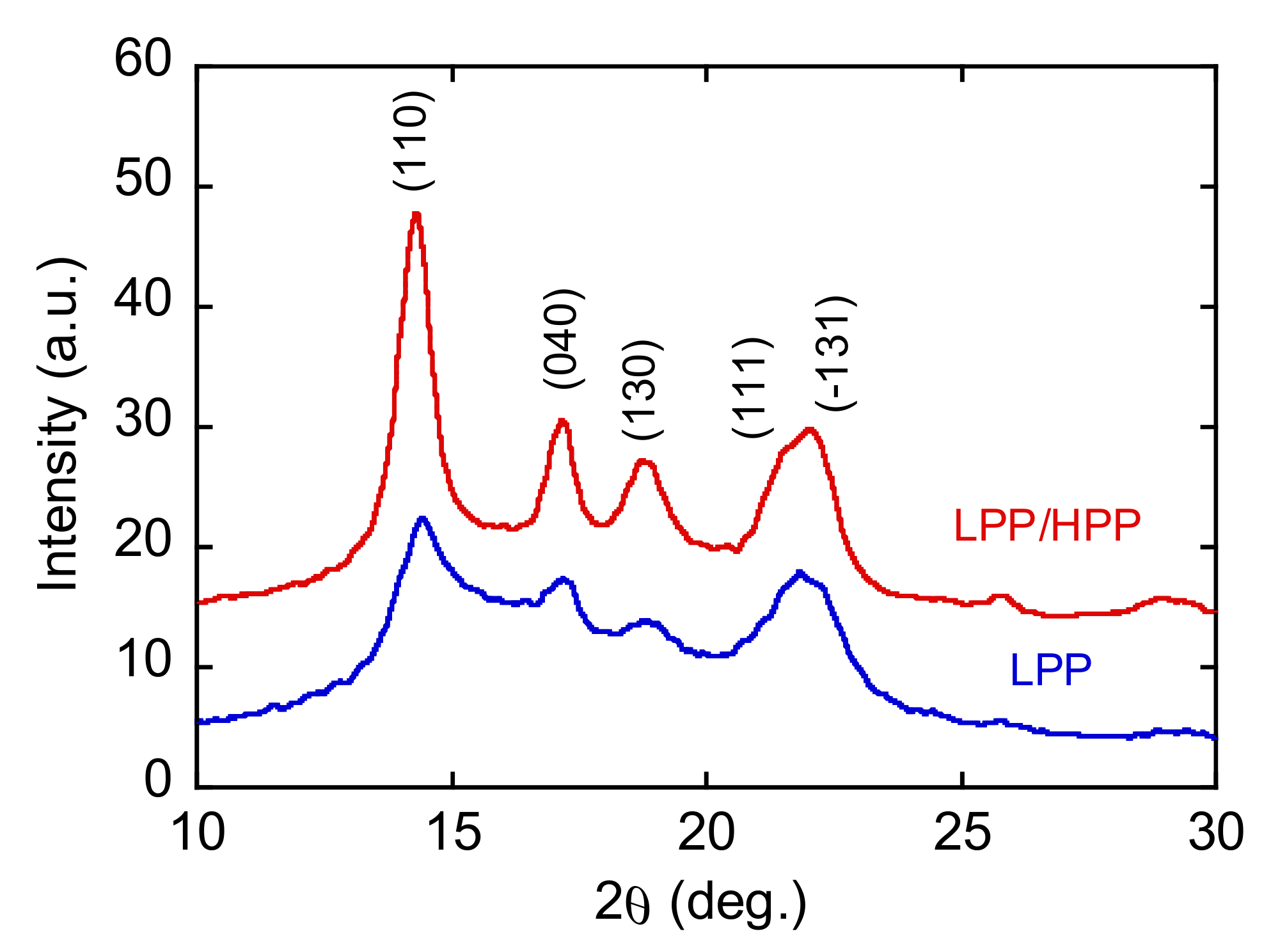 Polymers 13 04222 g012