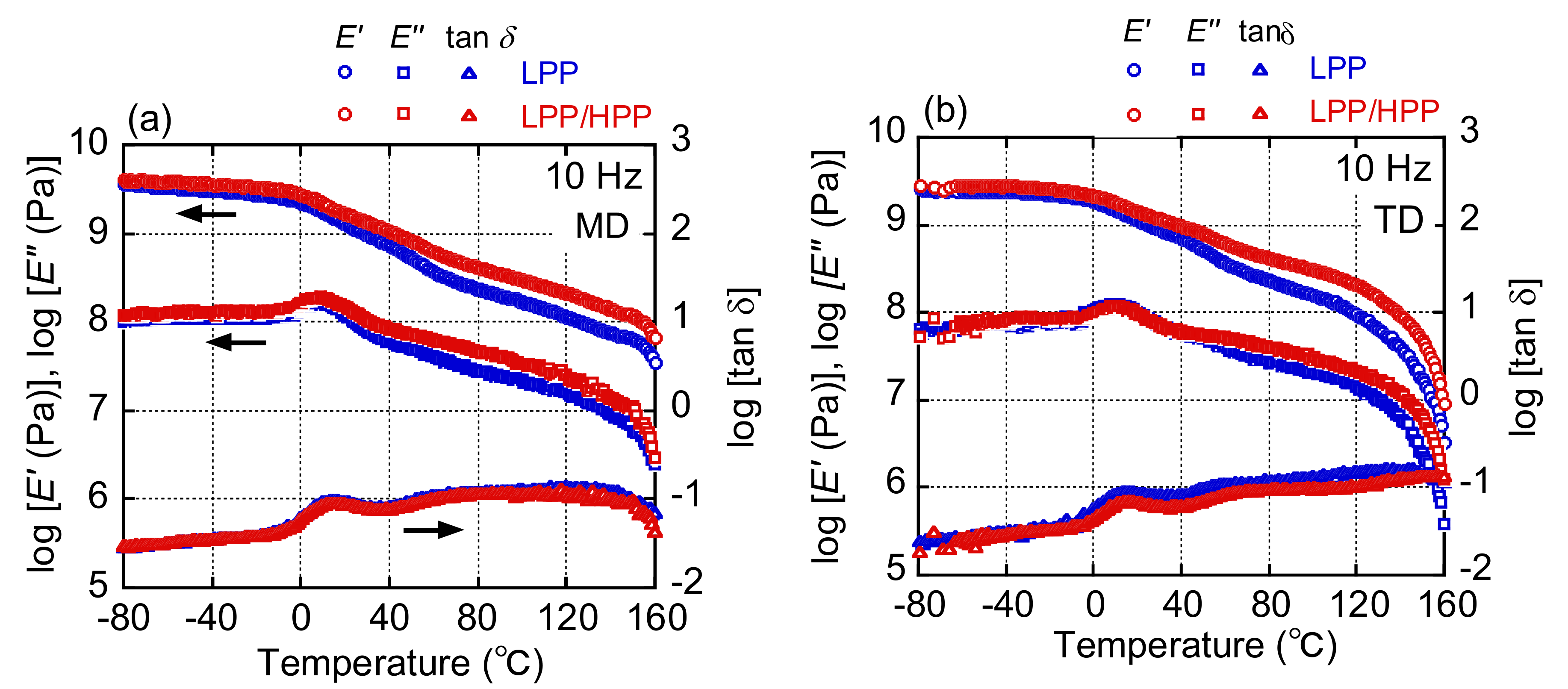 Polymers 13 04222 g015
