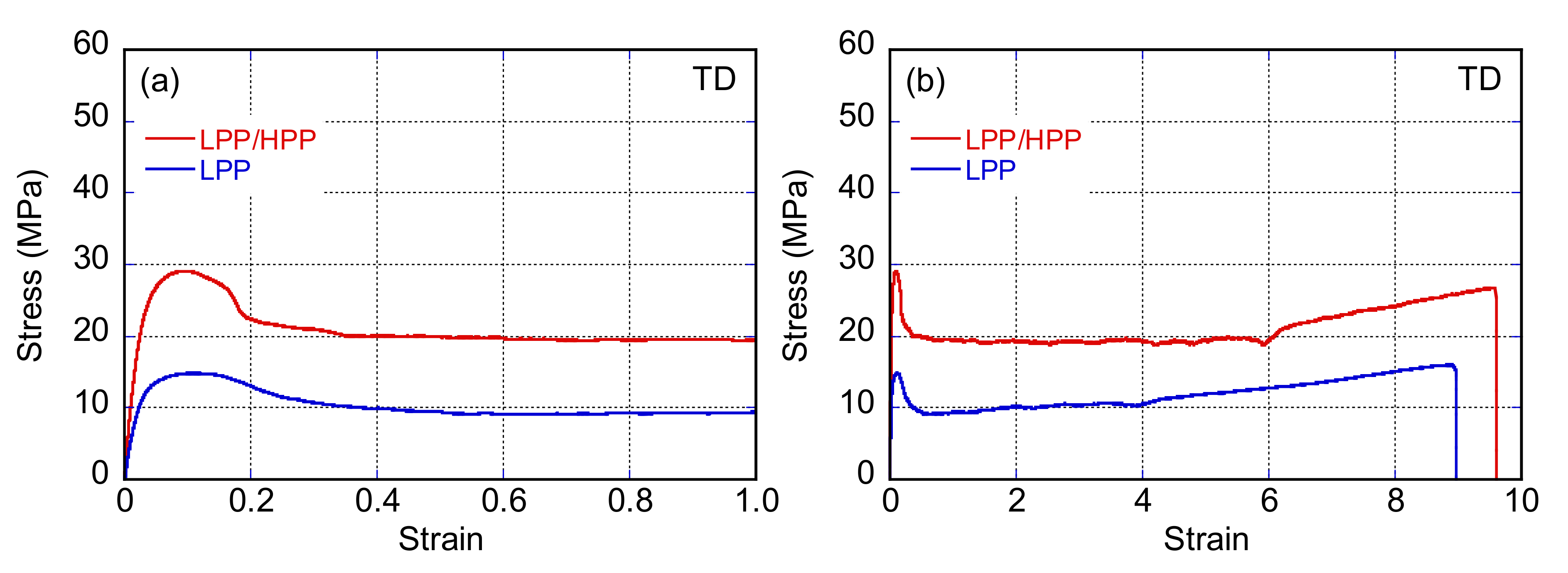 Polymers 13 04222 g017