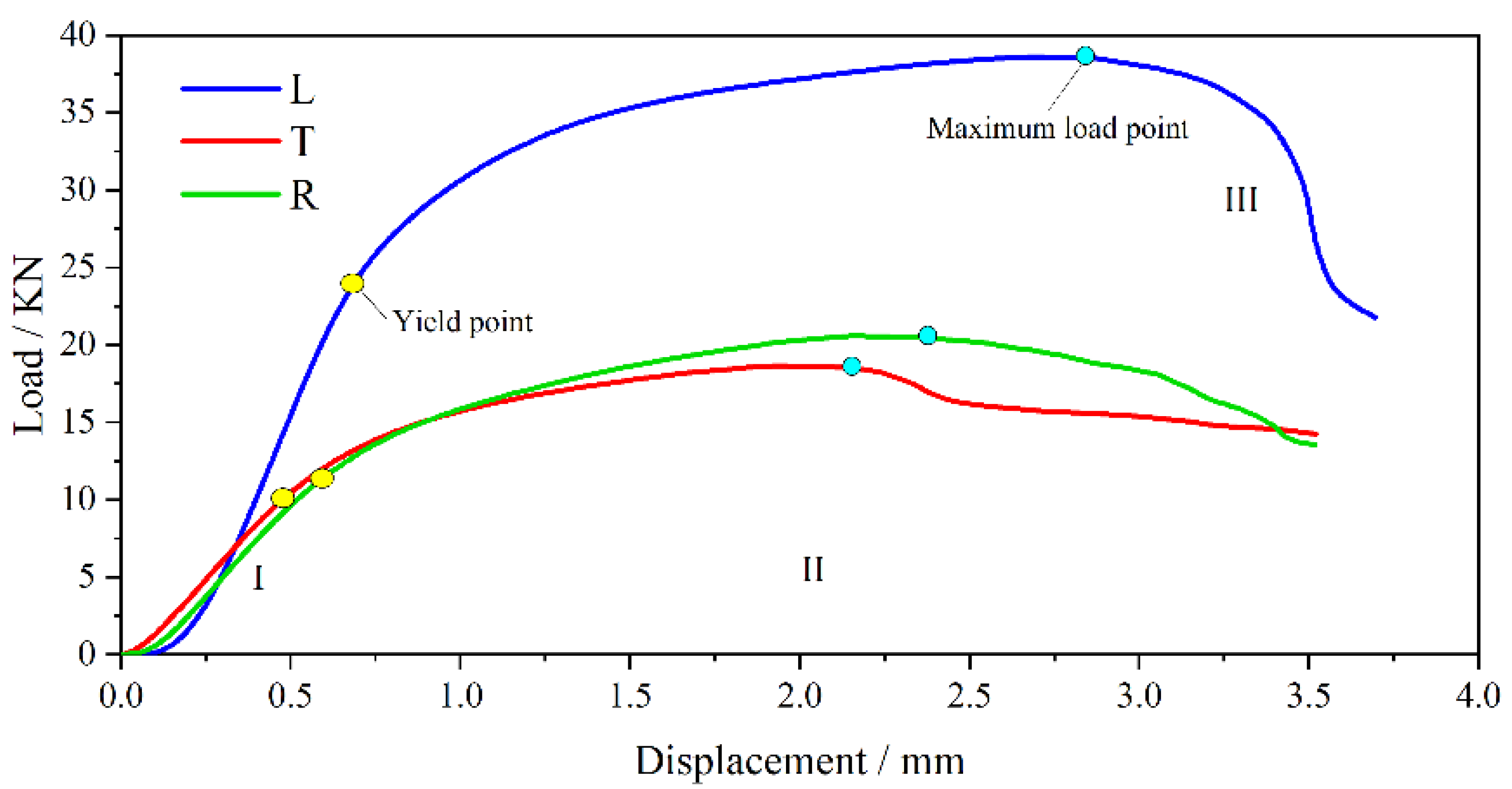 Polymers 13 04223 g004 550