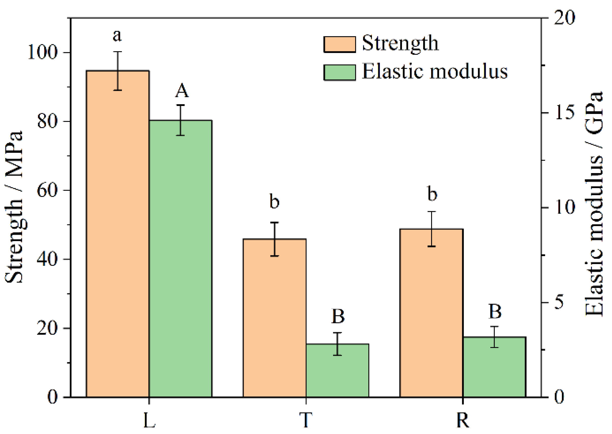 Polymers 13 04223 g005 550