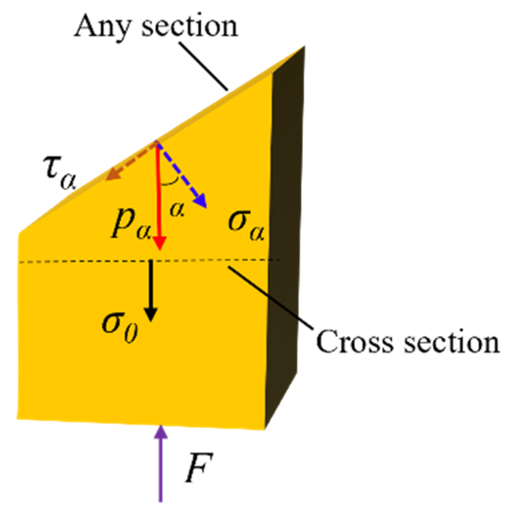 Polymers 13 04223 g010 550