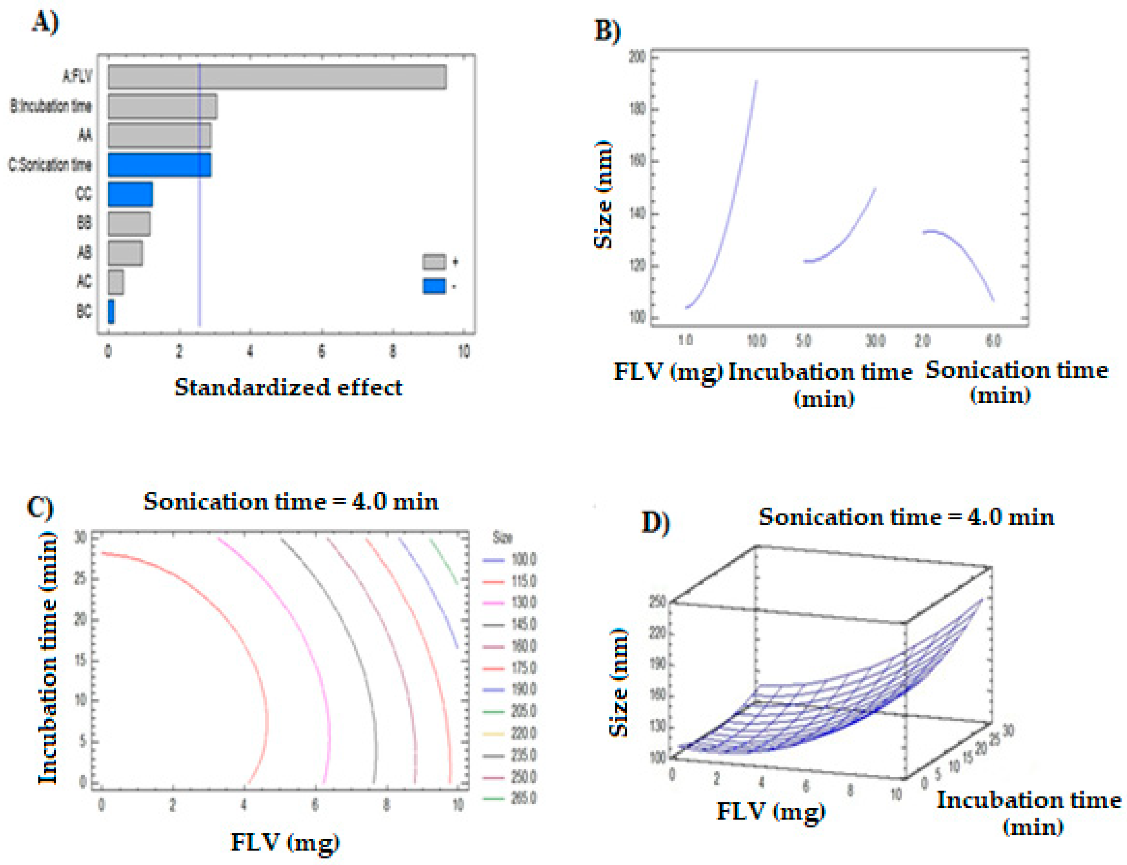 Polymers 13 04225 g002