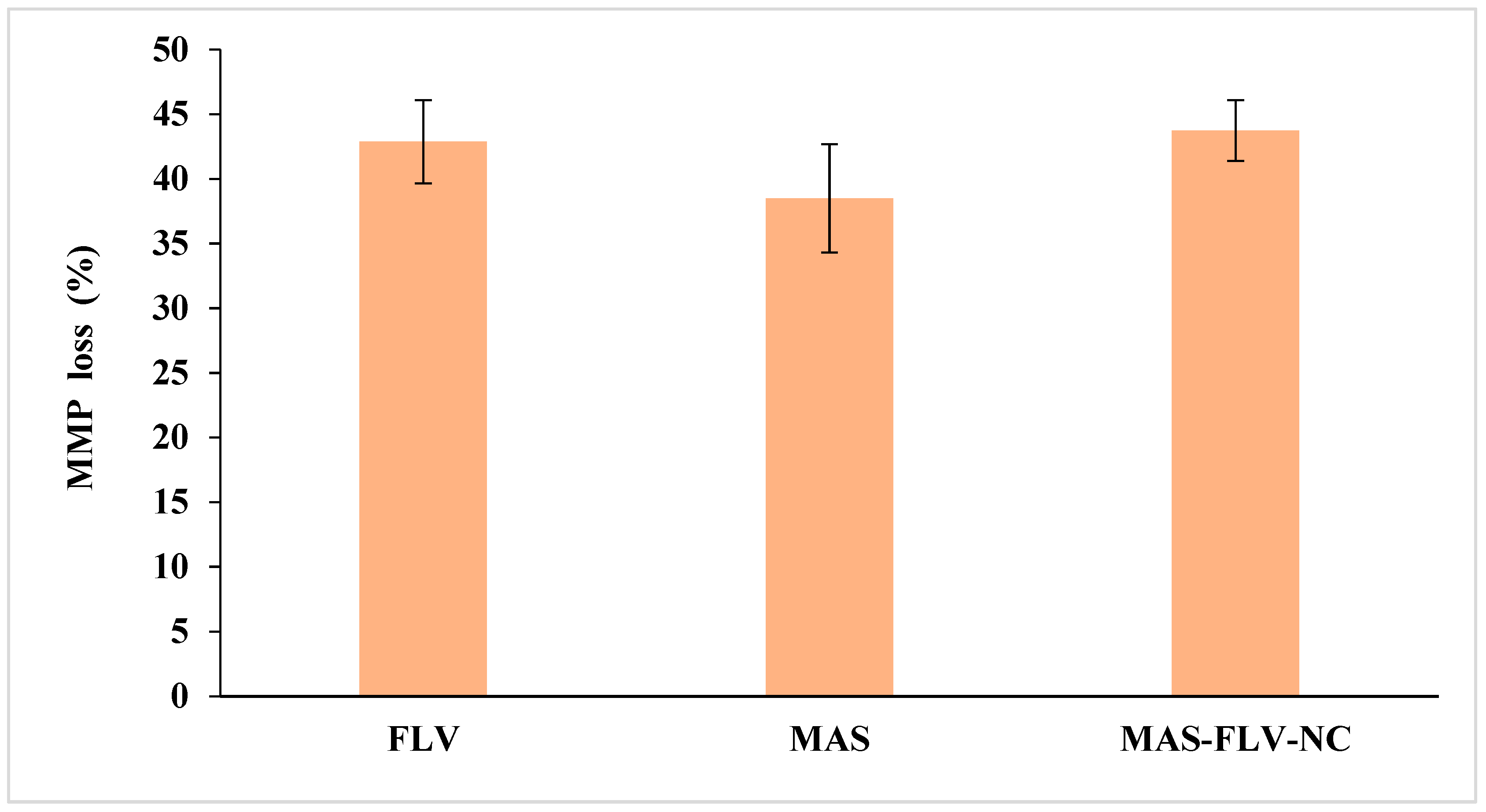 Polymers 13 04225 g005