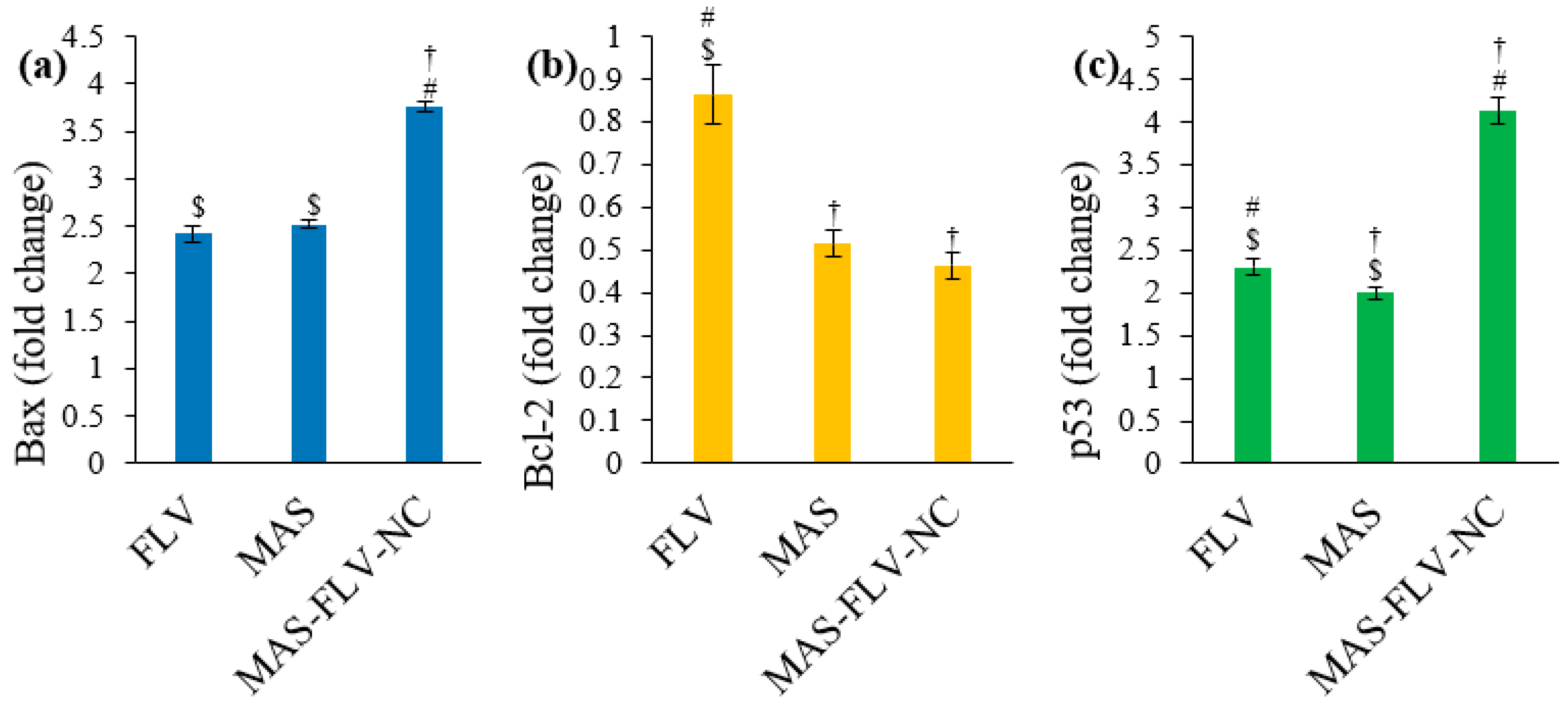 Polymers 13 04225 g007
