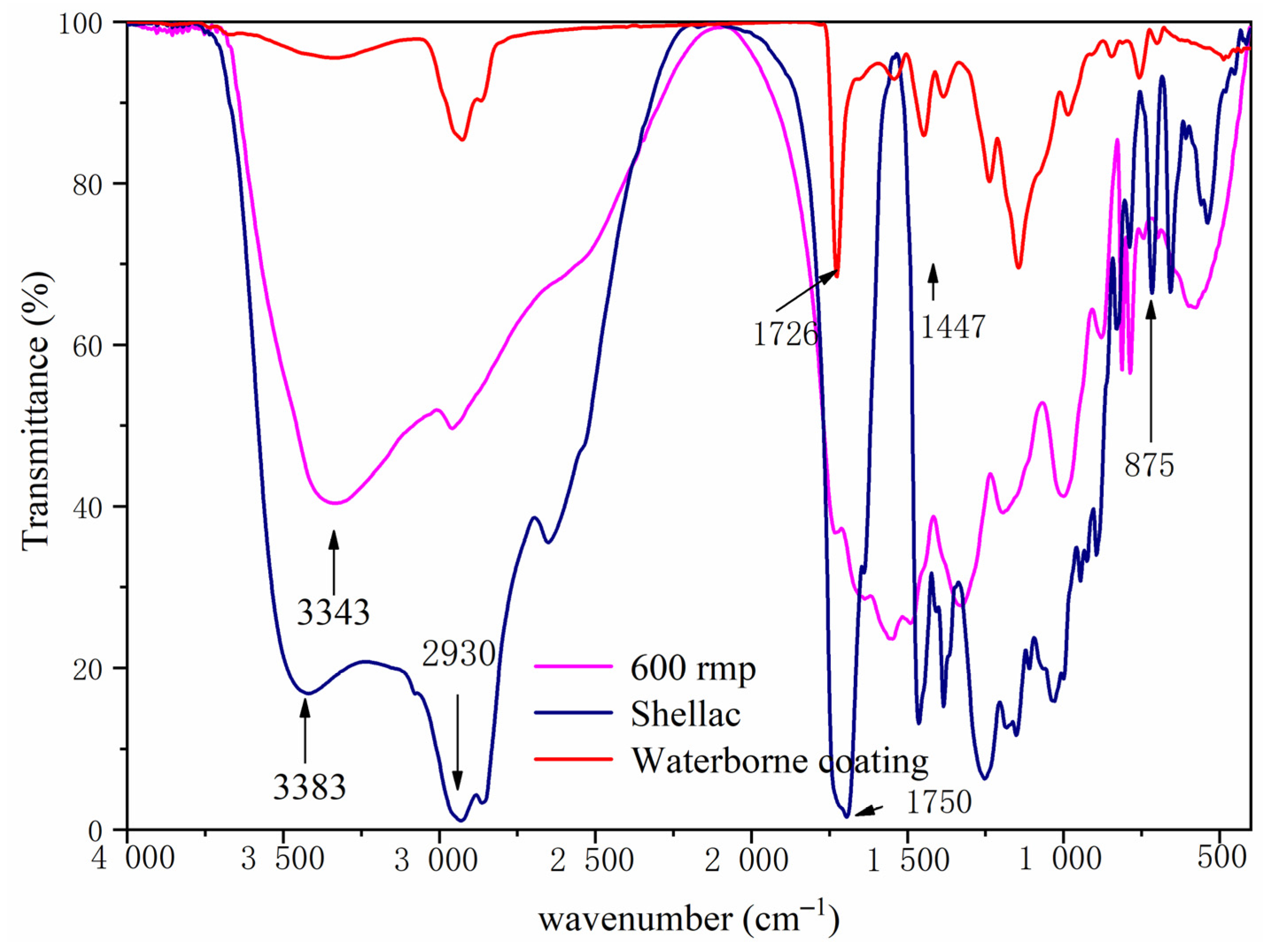Polymers 13 04228 g002 550