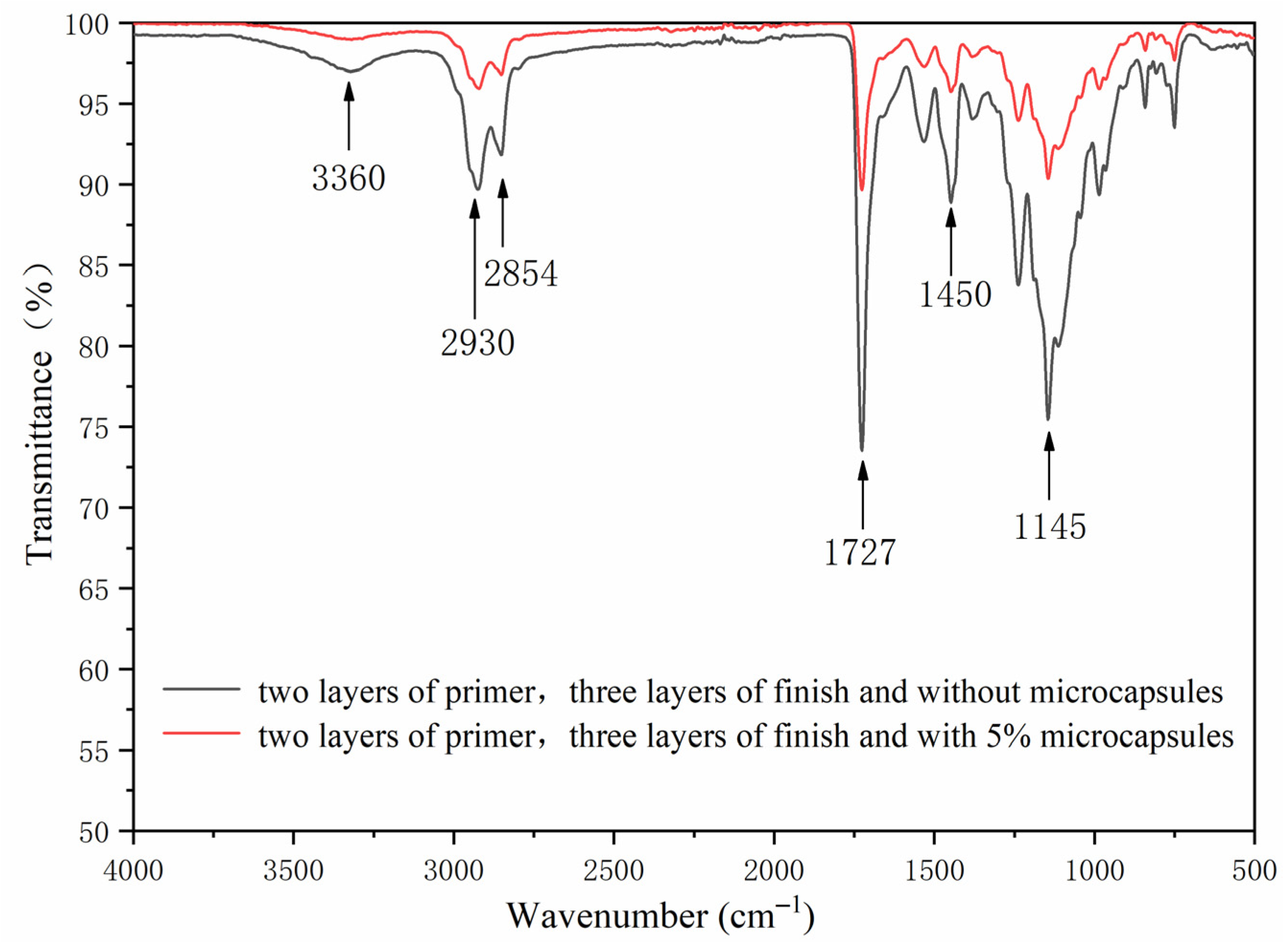 Polymers 13 04228 g004 550