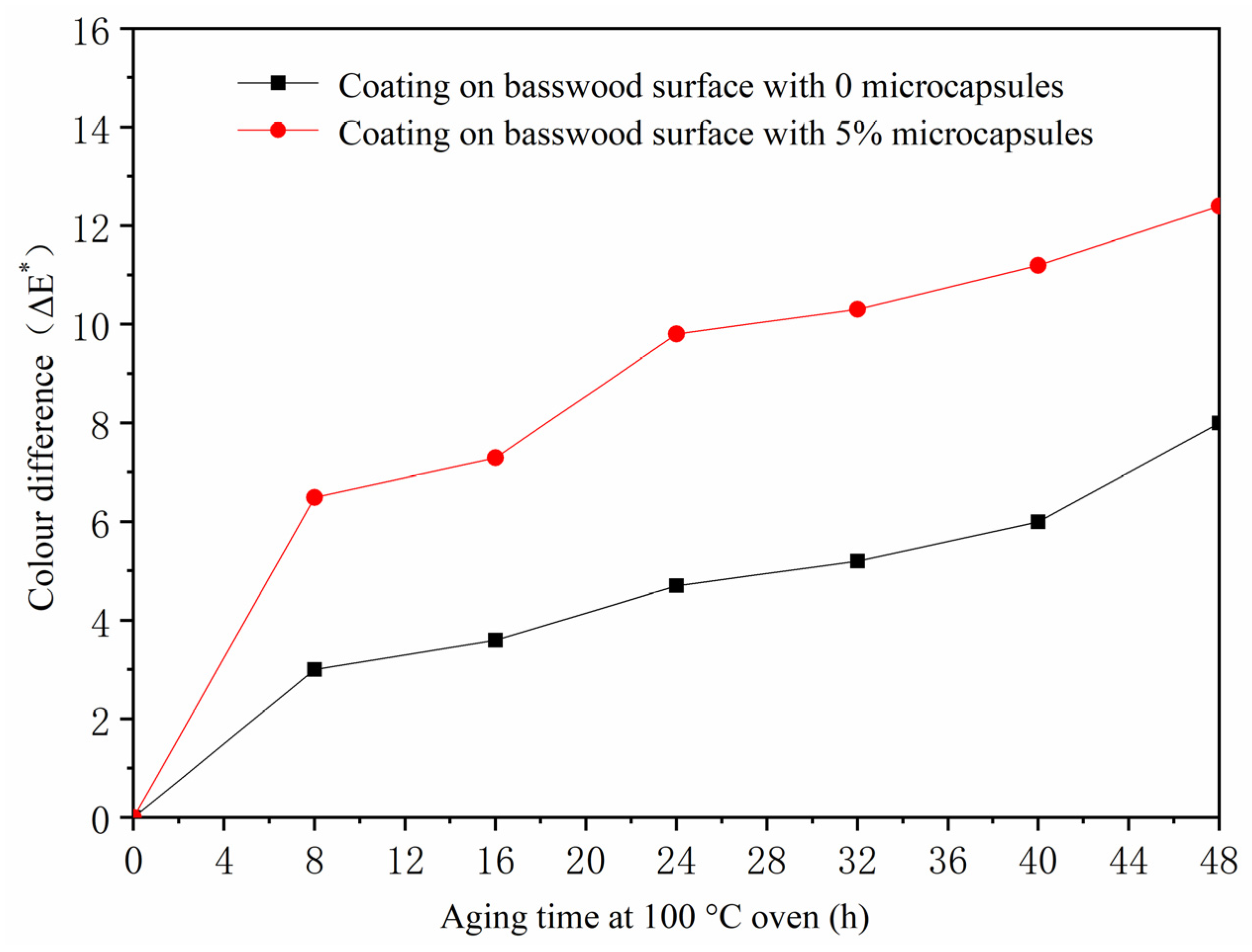 Polymers 13 04228 g005 550