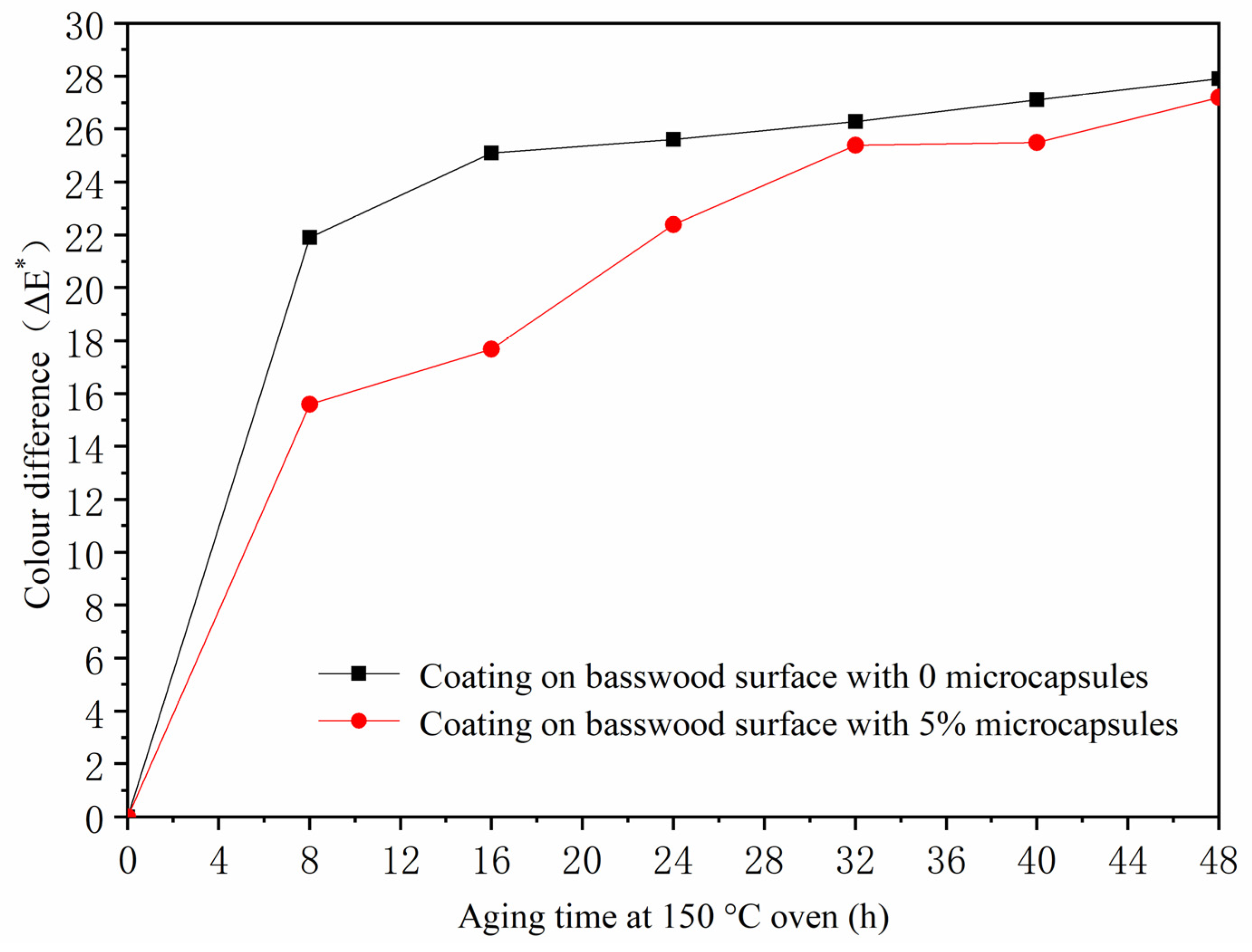 Polymers 13 04228 g006 550