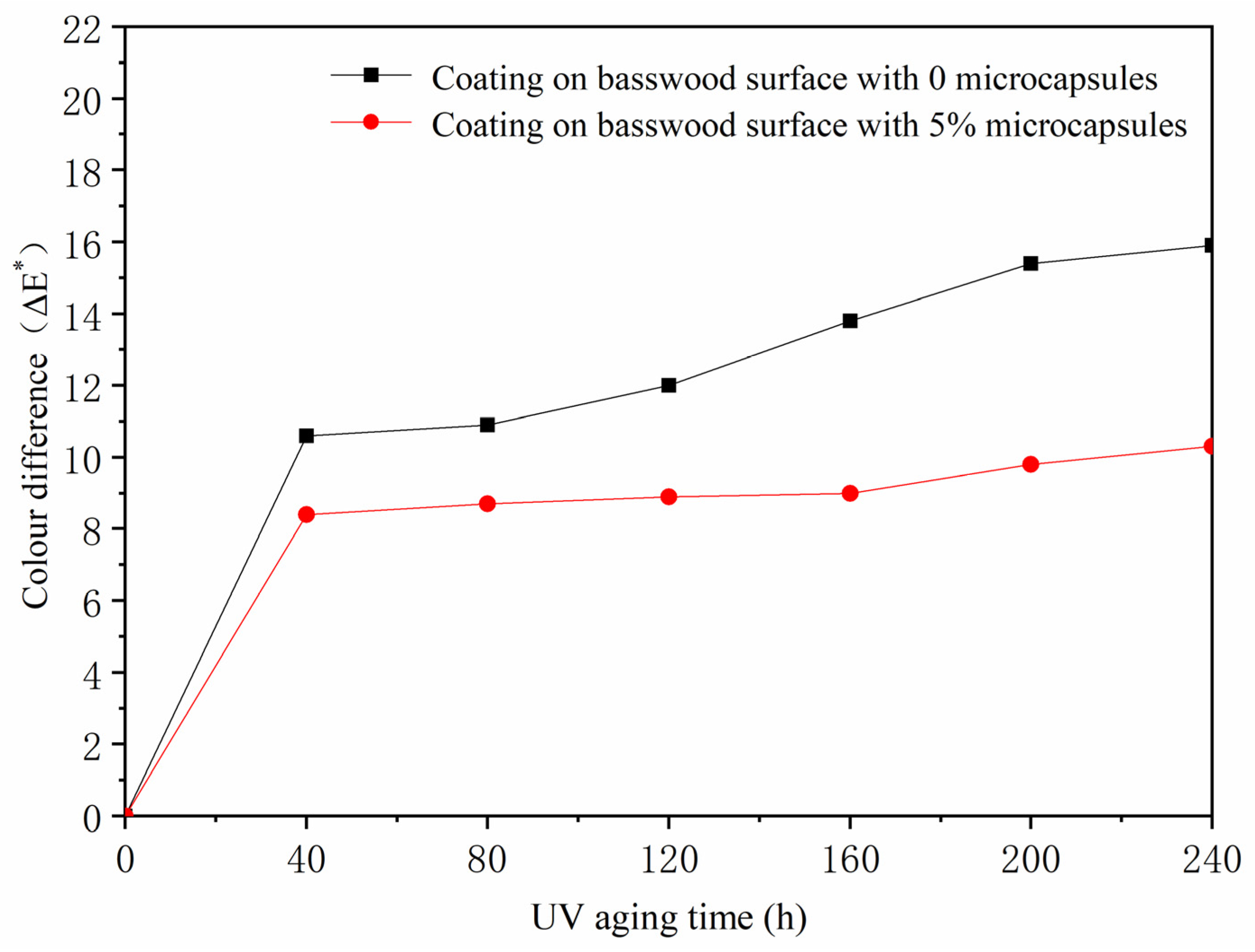 Polymers 13 04228 g007 550