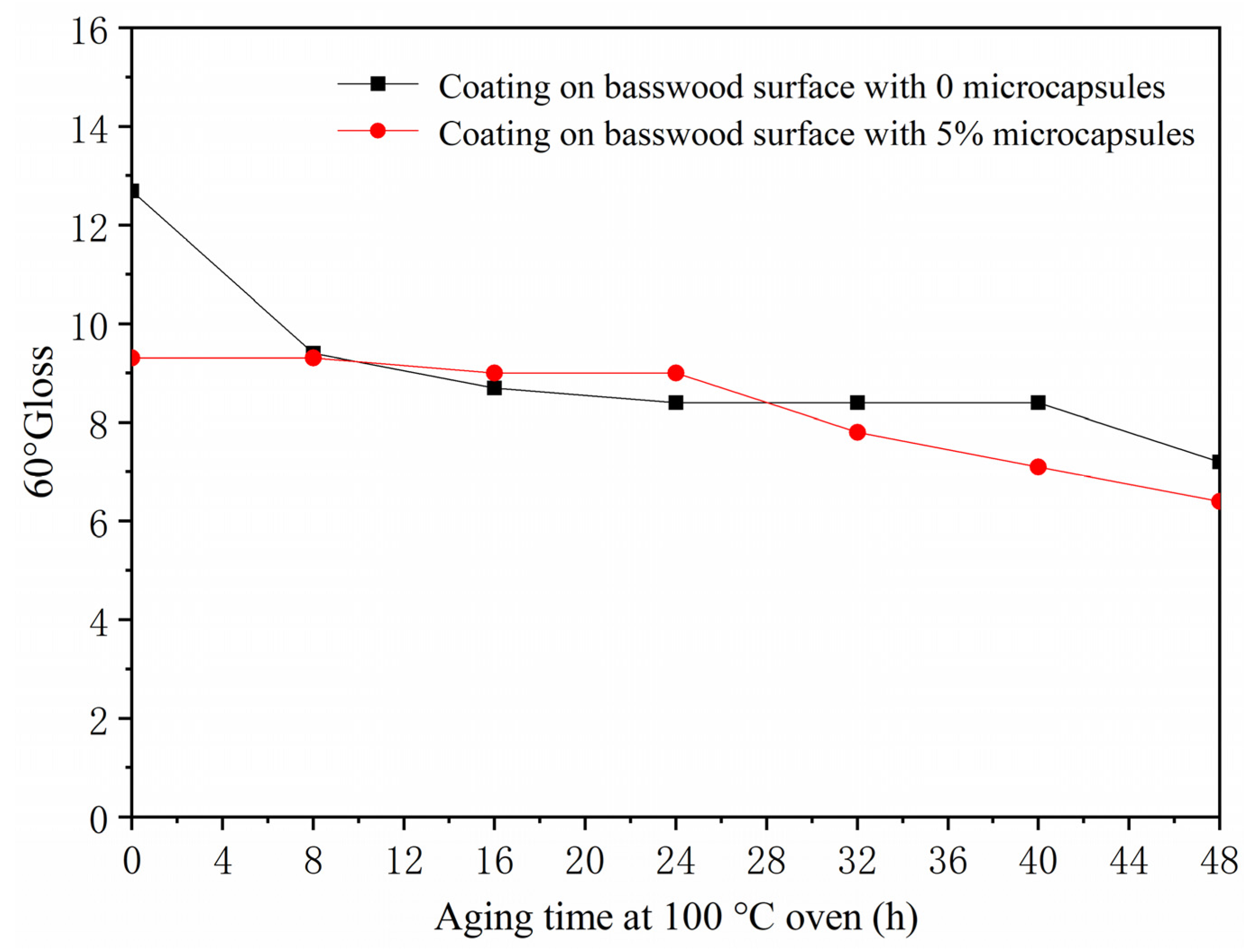 Polymers 13 04228 g008 550