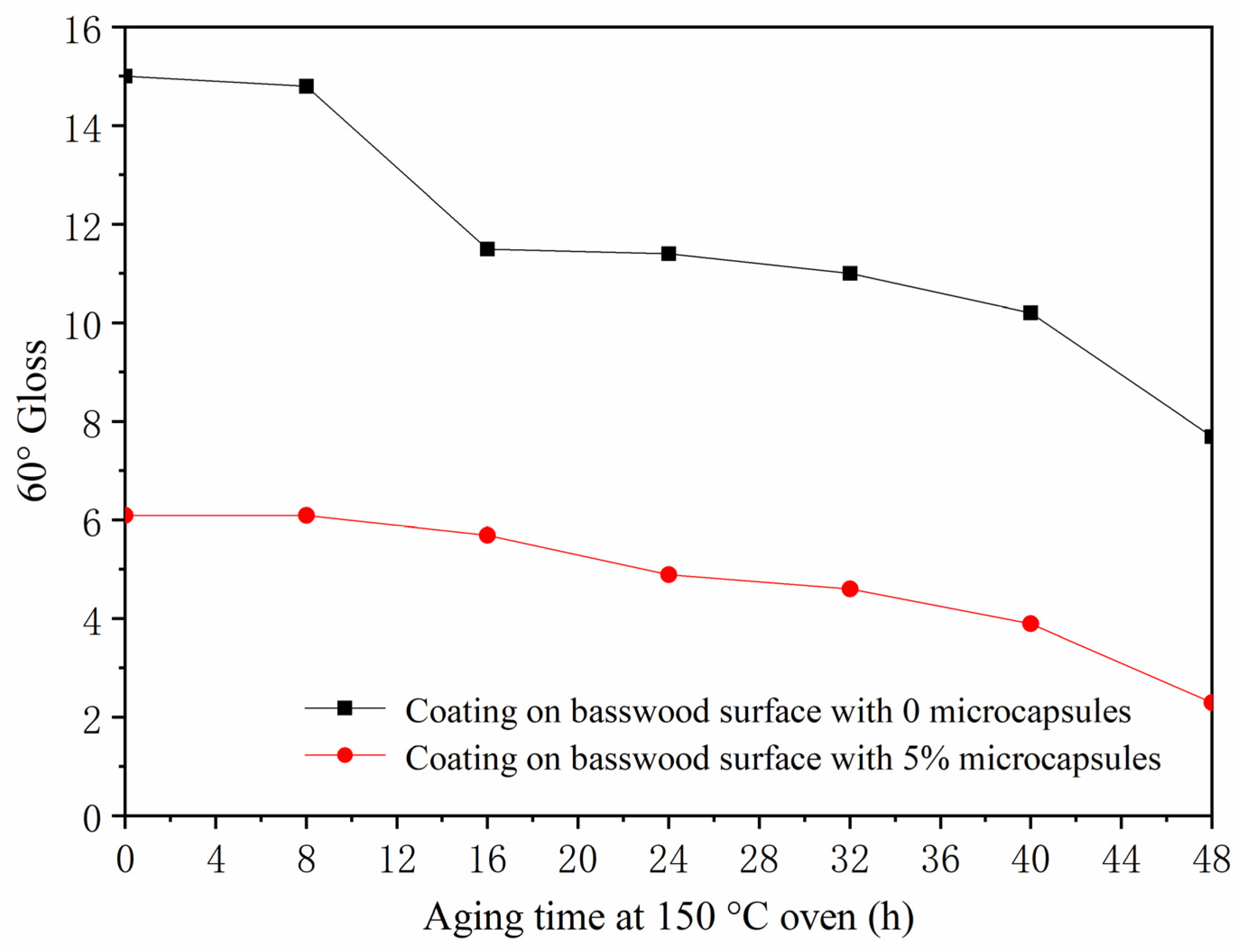 Polymers 13 04228 g009 550