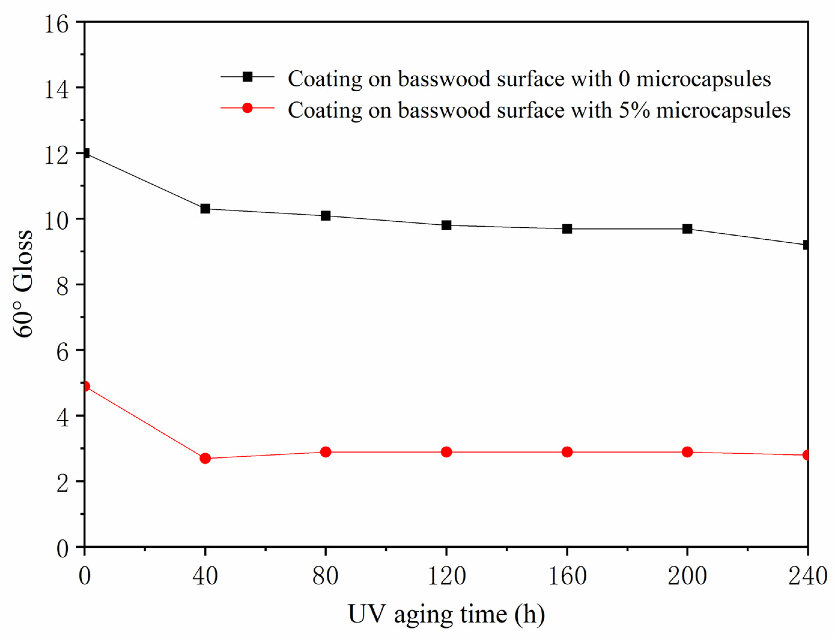 Polymers 13 04228 g010 550