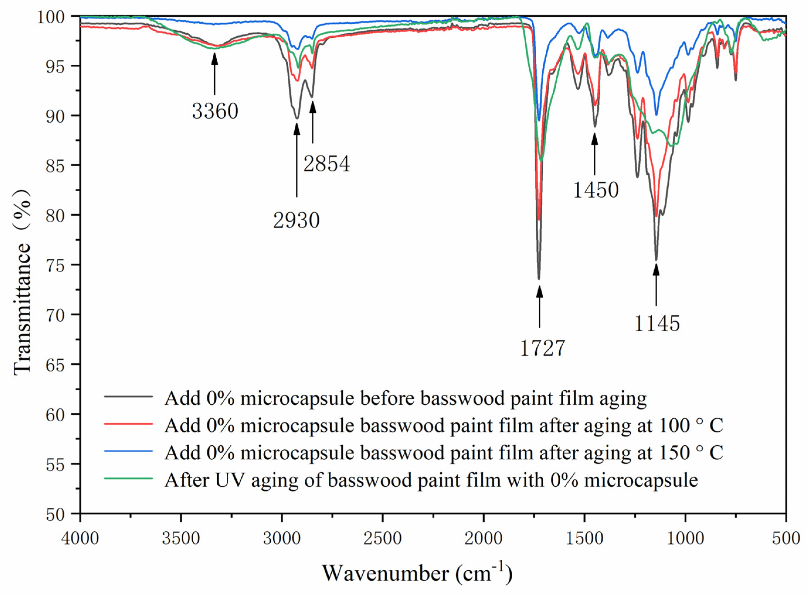 Polymers 13 04228 g014 550