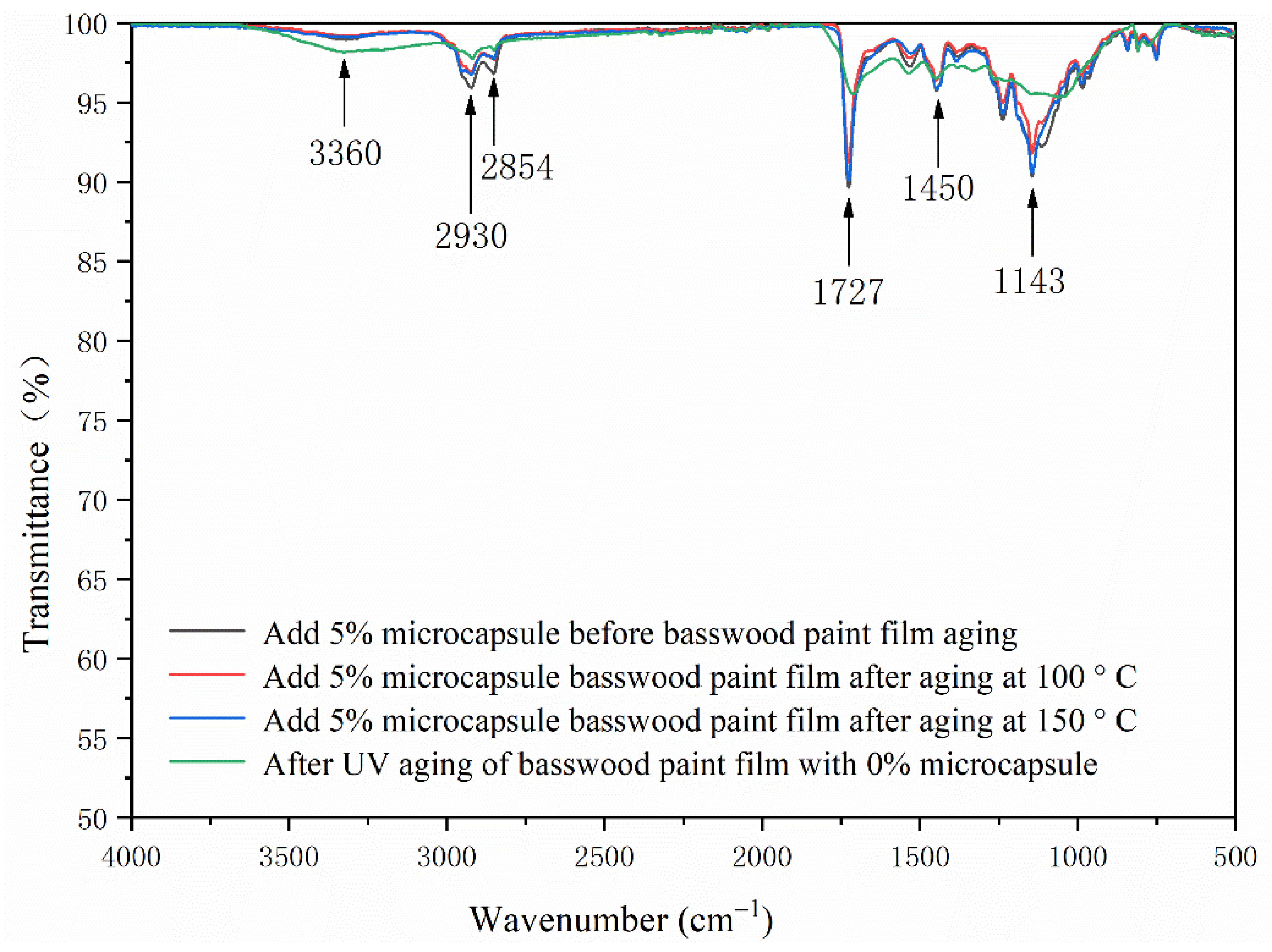 Polymers 13 04228 g015 550