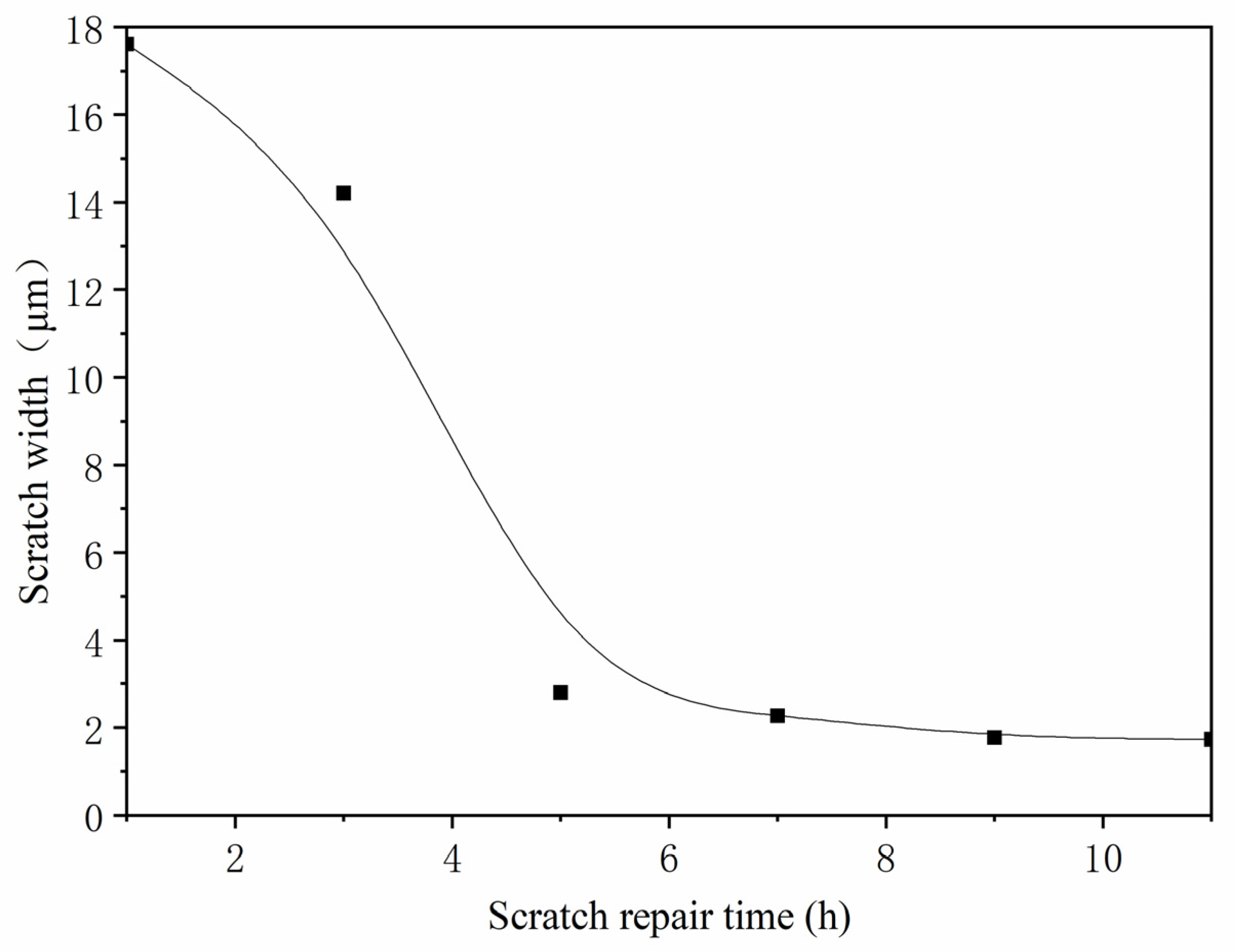 Polymers 13 04228 g018 550