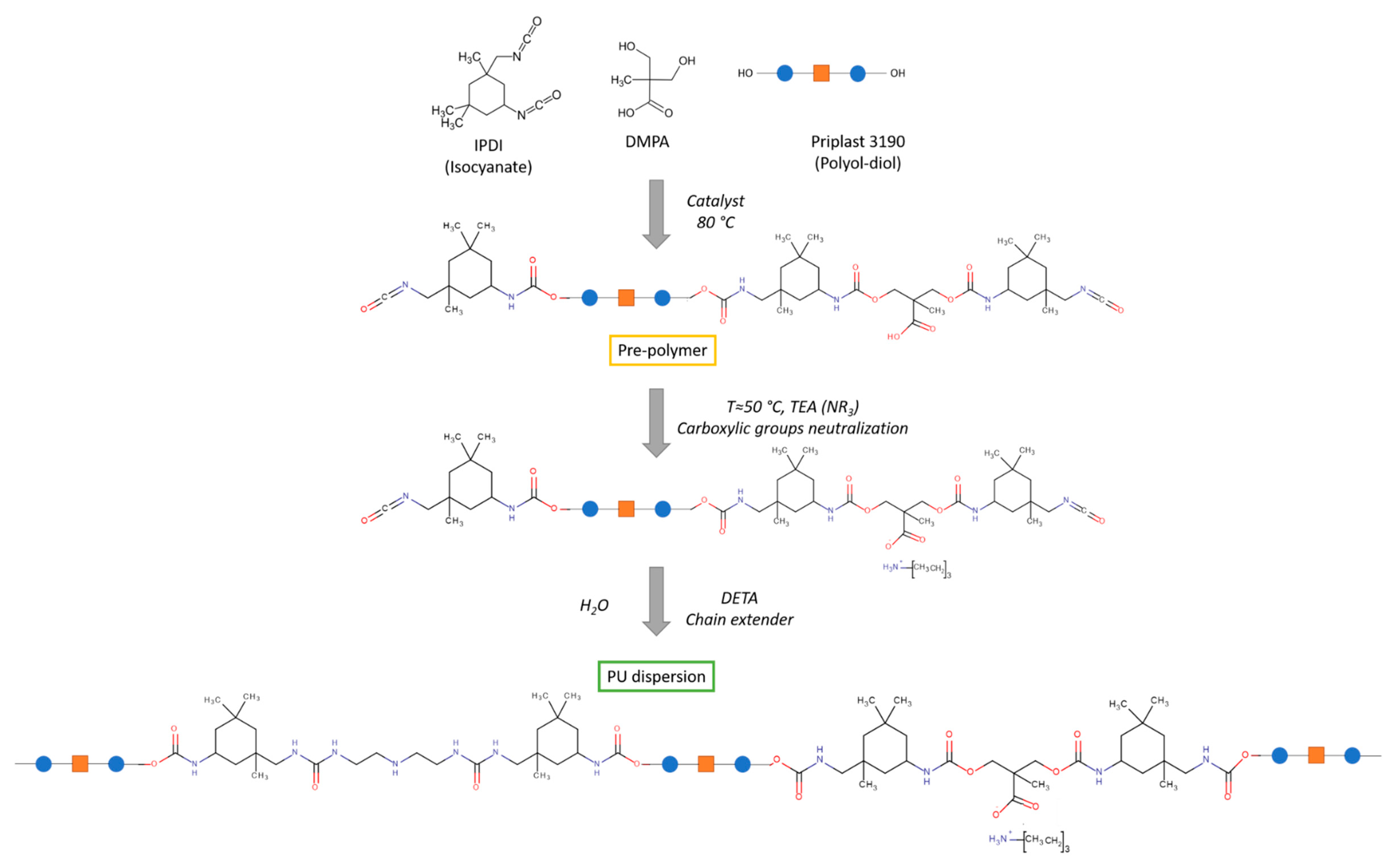 Polymers 13 04229 g001