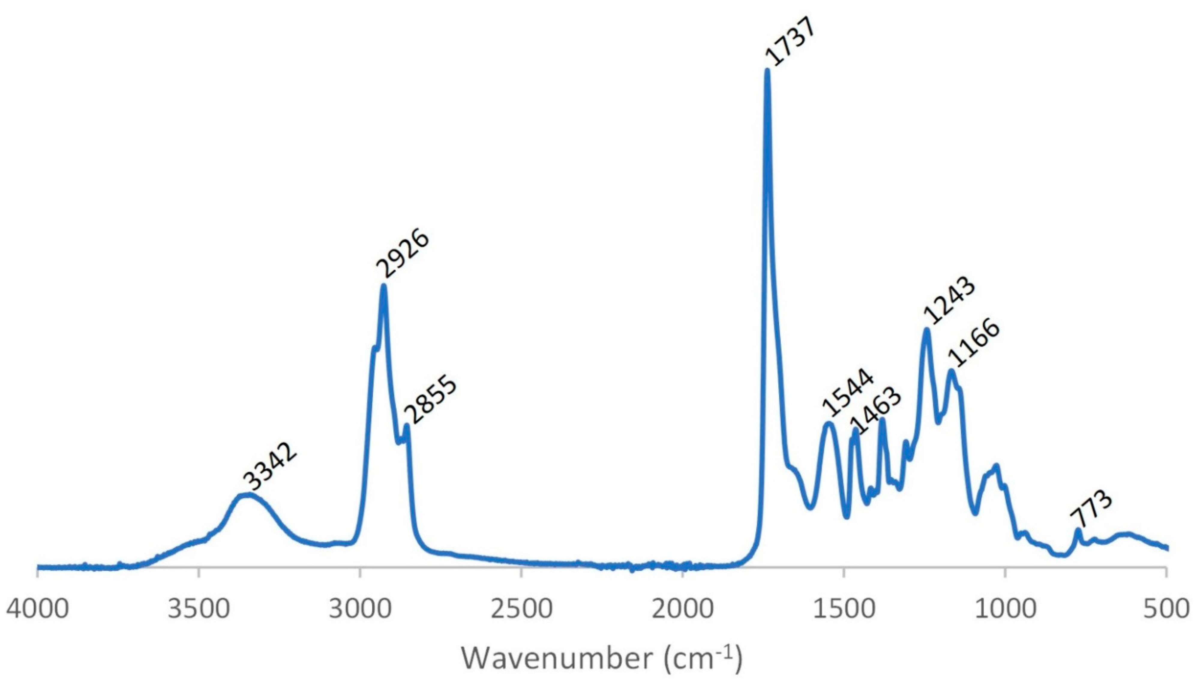 Polymers 13 04229 g002