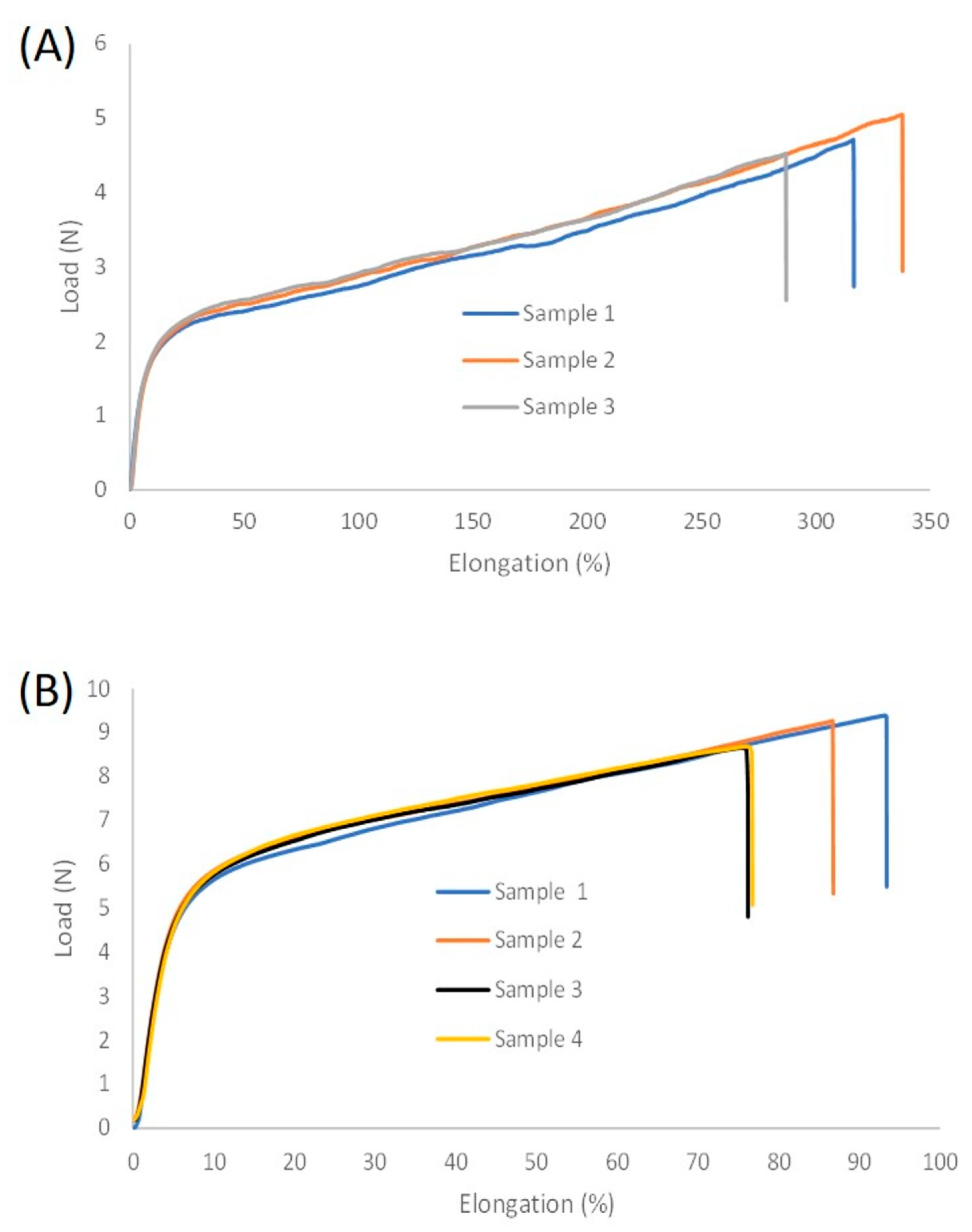 Polymers 13 04229 g005