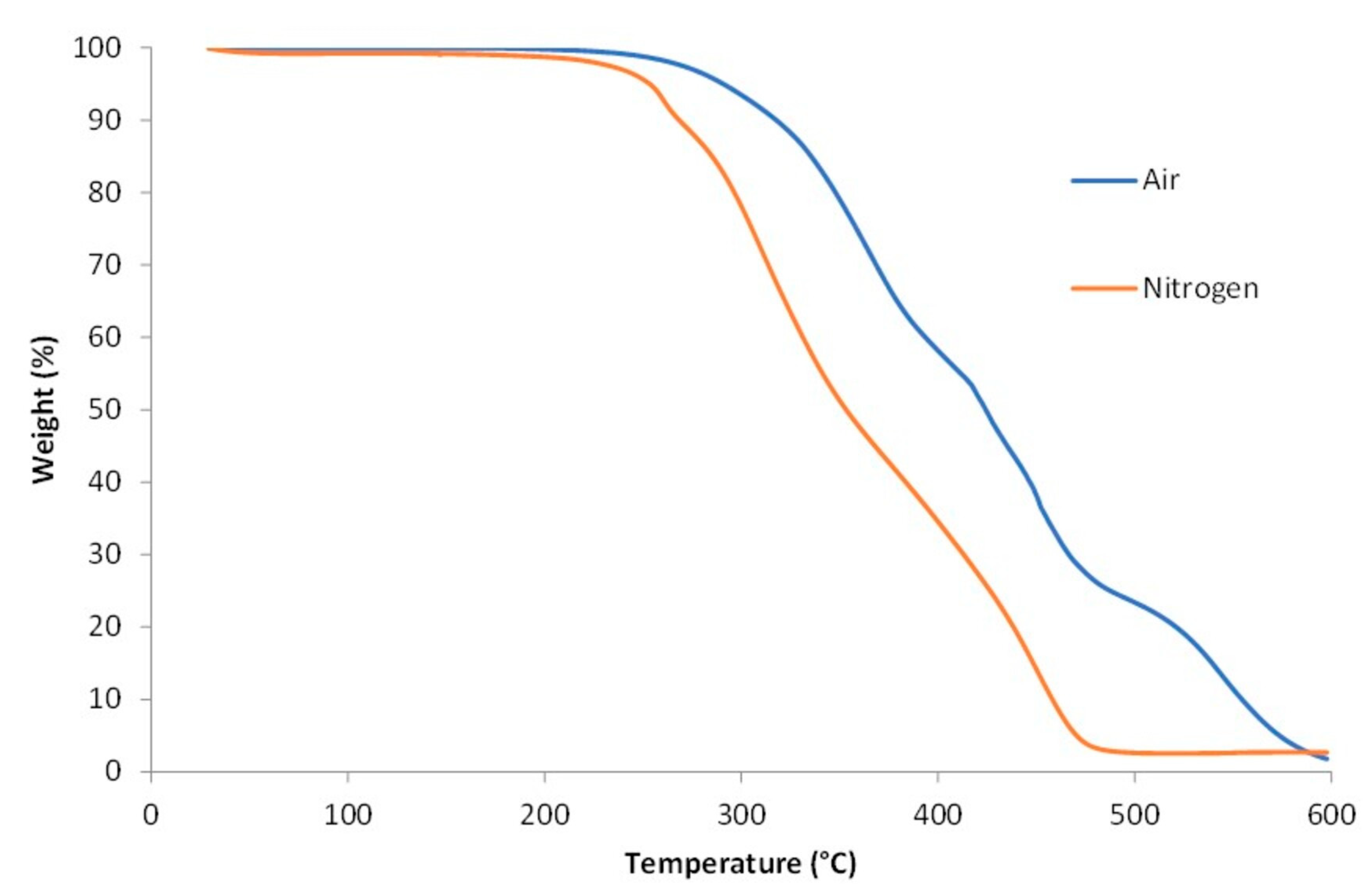 Polymers 13 04229 g006