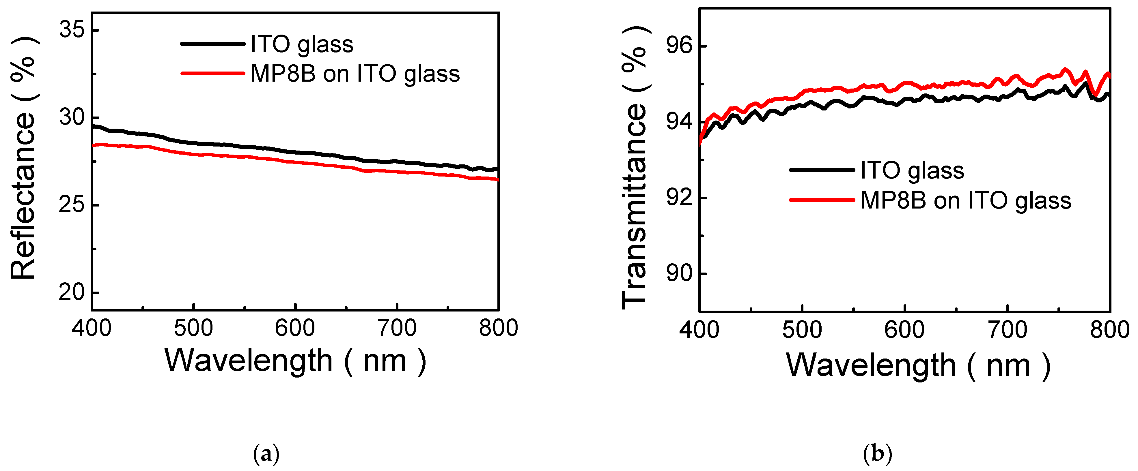 Polymers 13 04230 g002