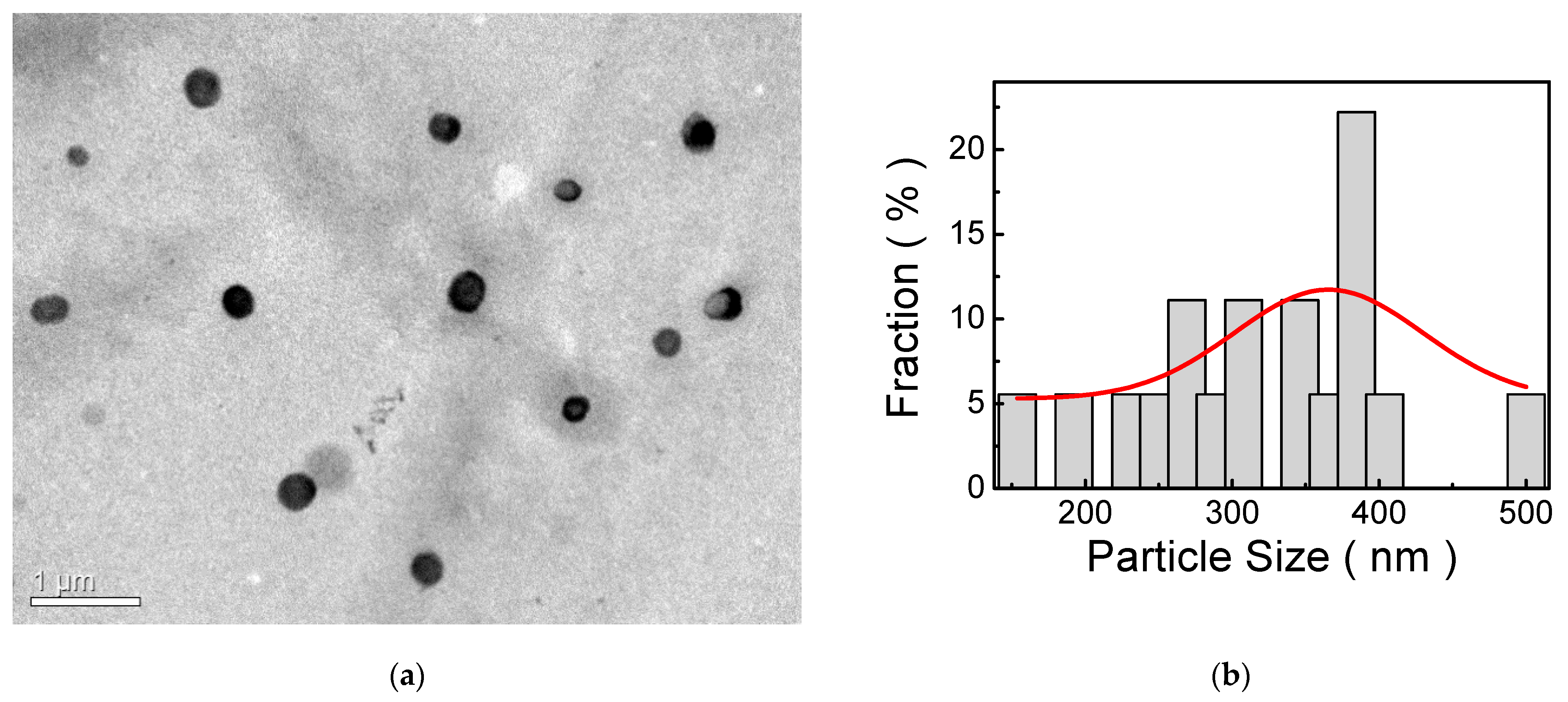 Polymers 13 04230 g003