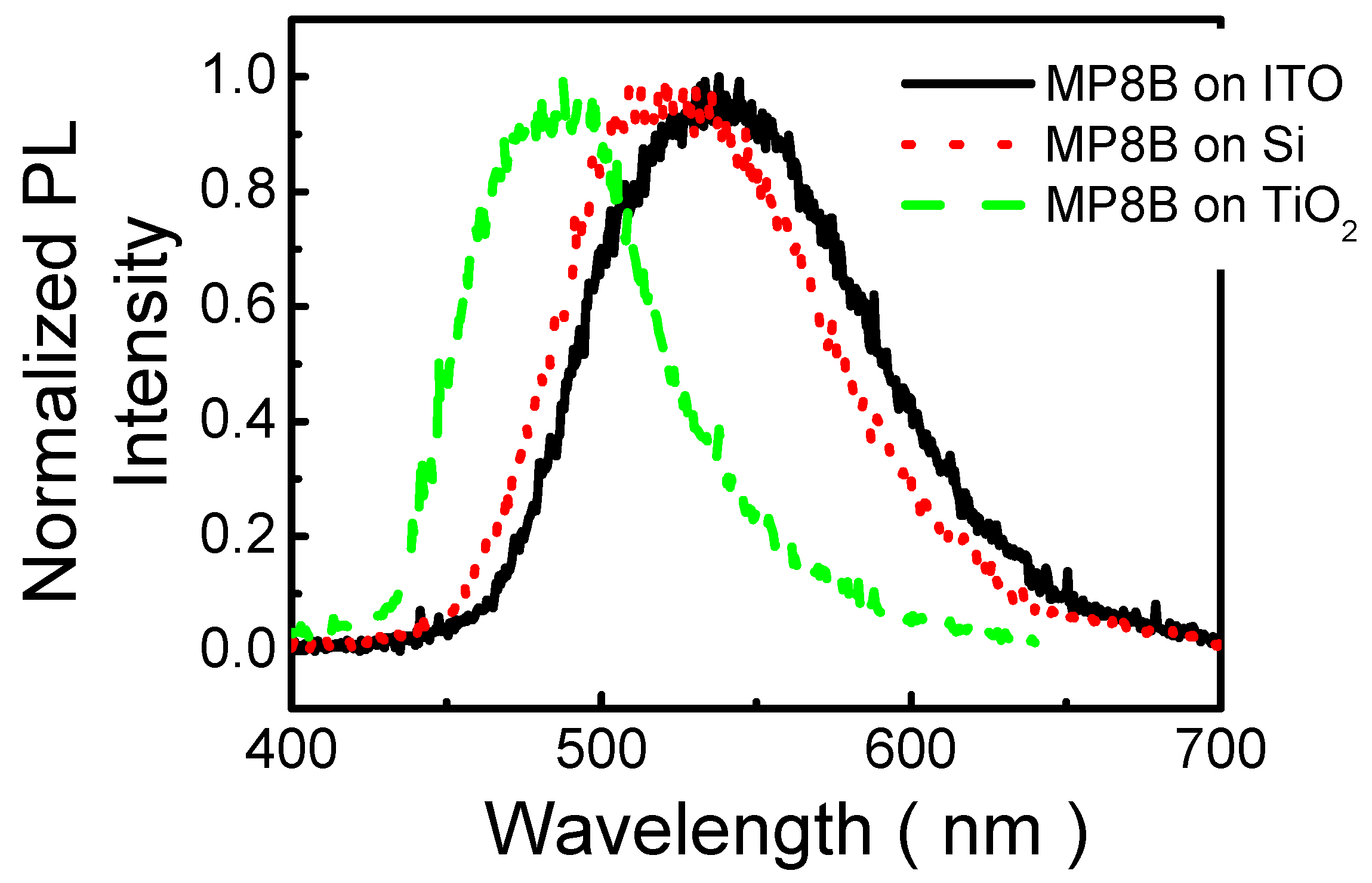 Polymers 13 04230 g004