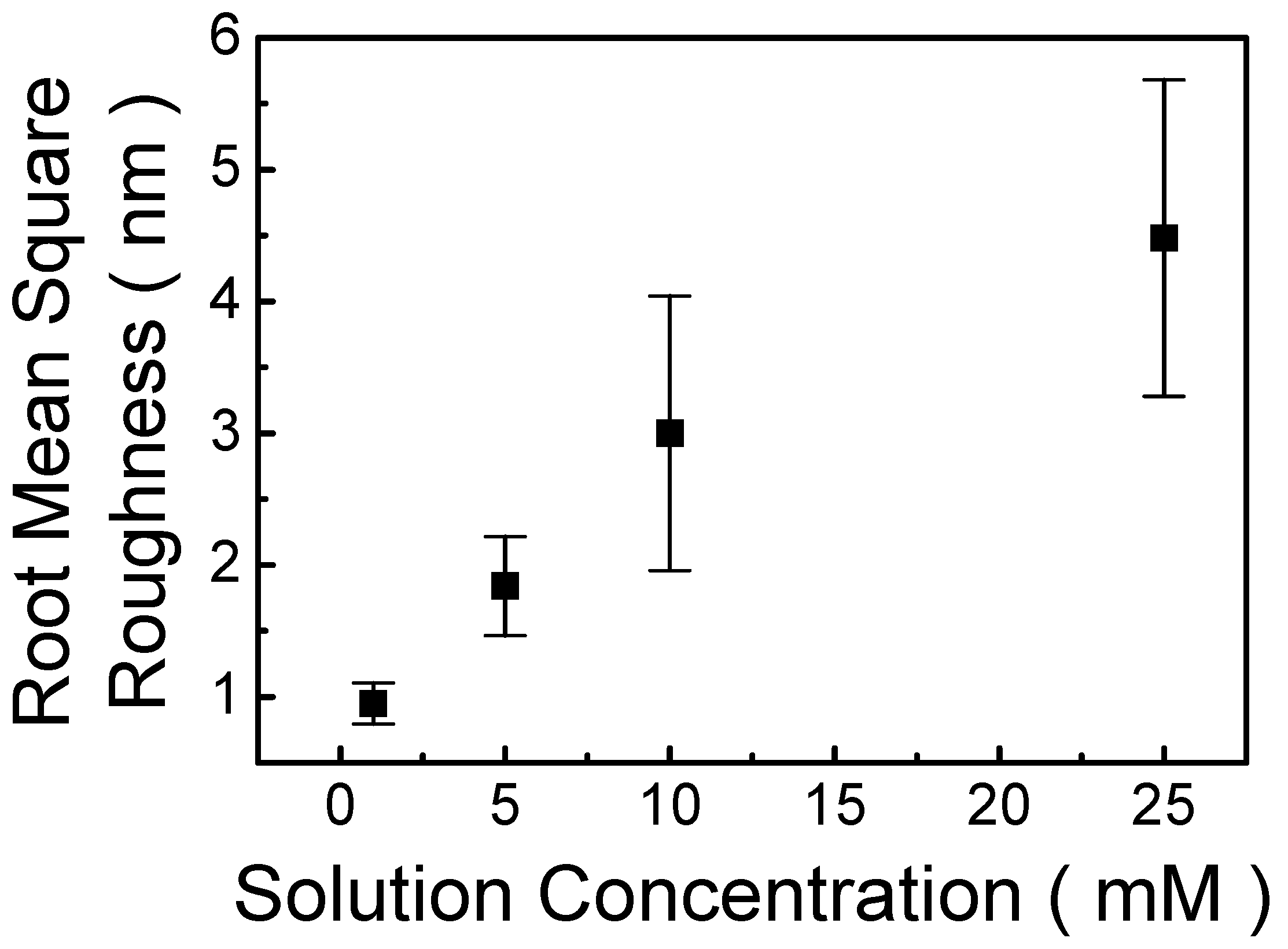 Polymers 13 04230 g005