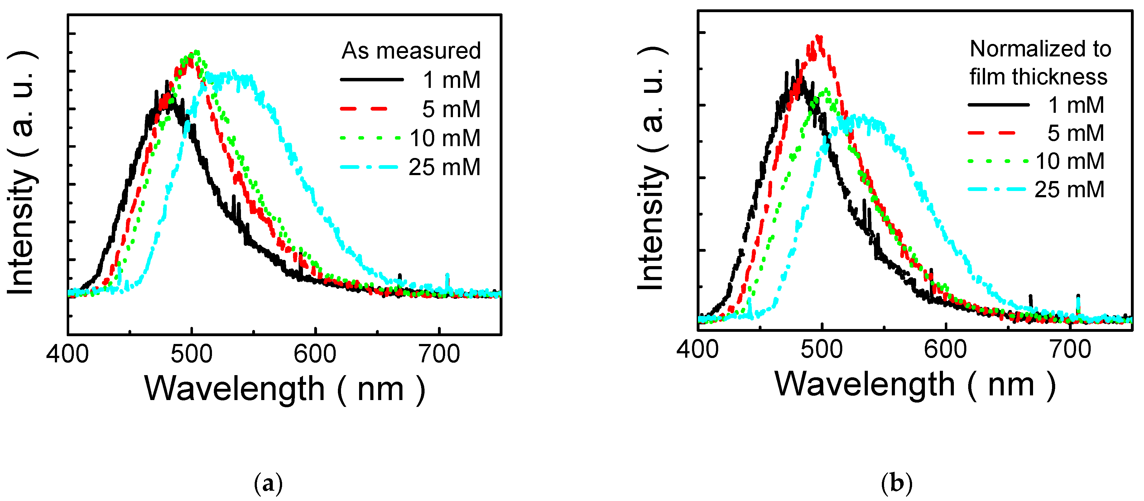 Polymers 13 04230 g006