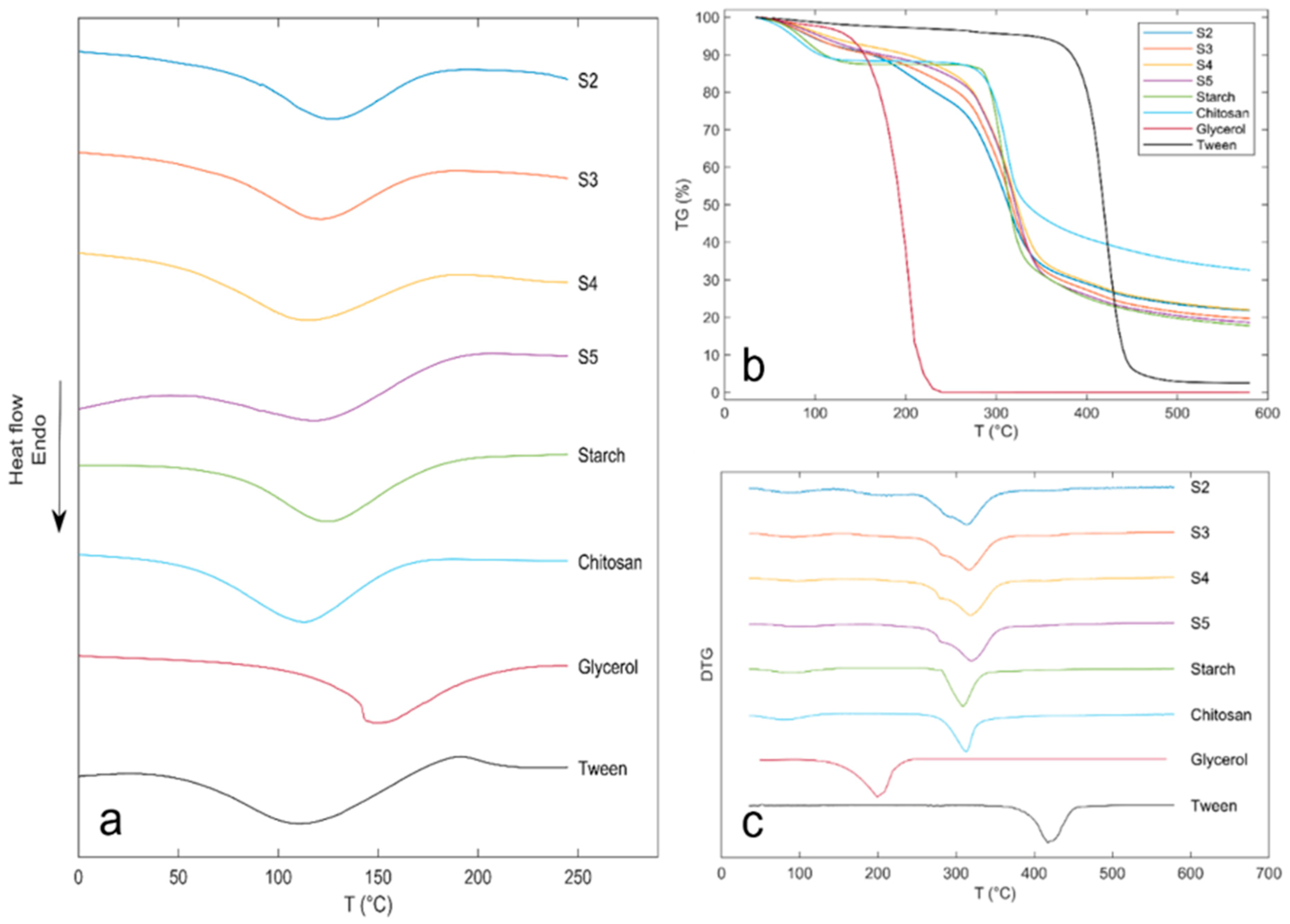 Polymers 13 04232 g005