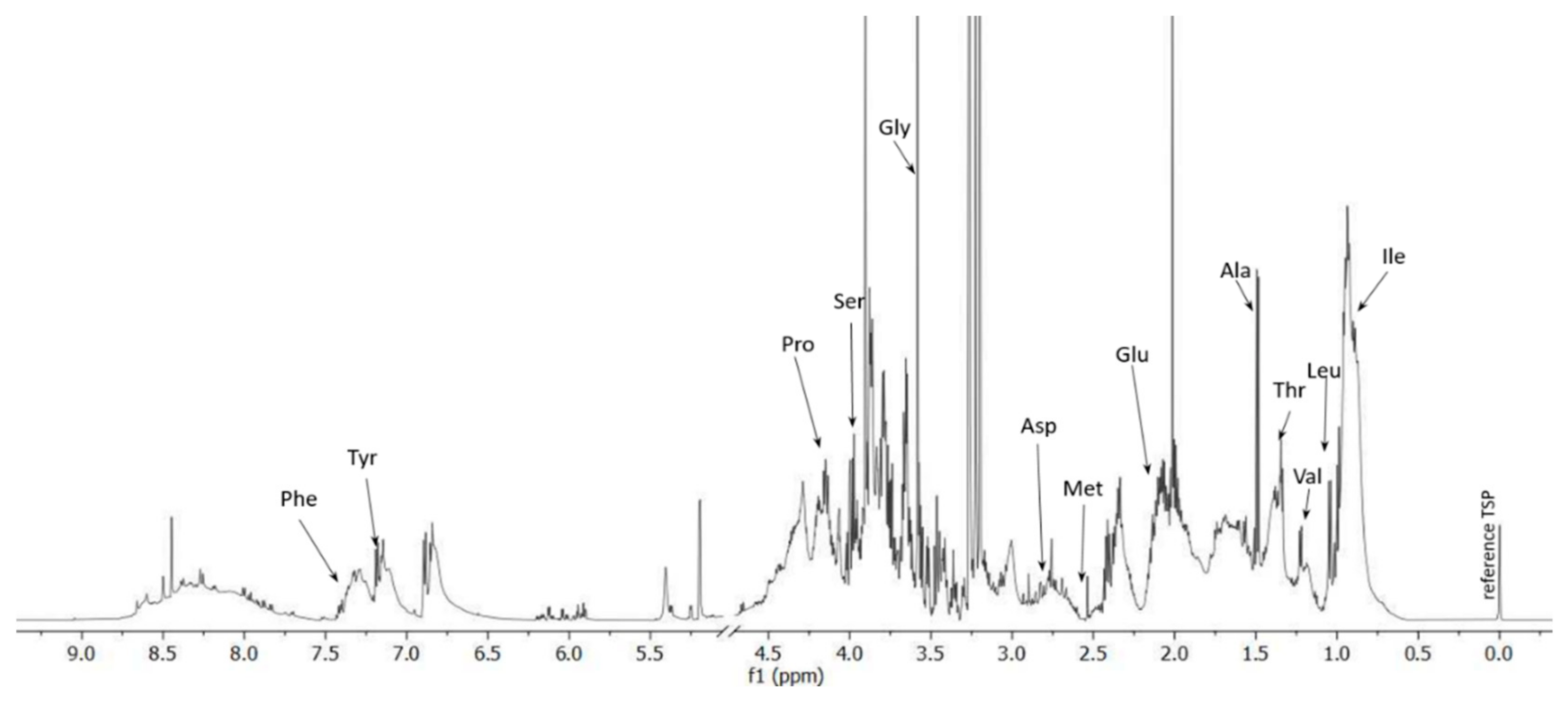 Polymers 13 04233 g001