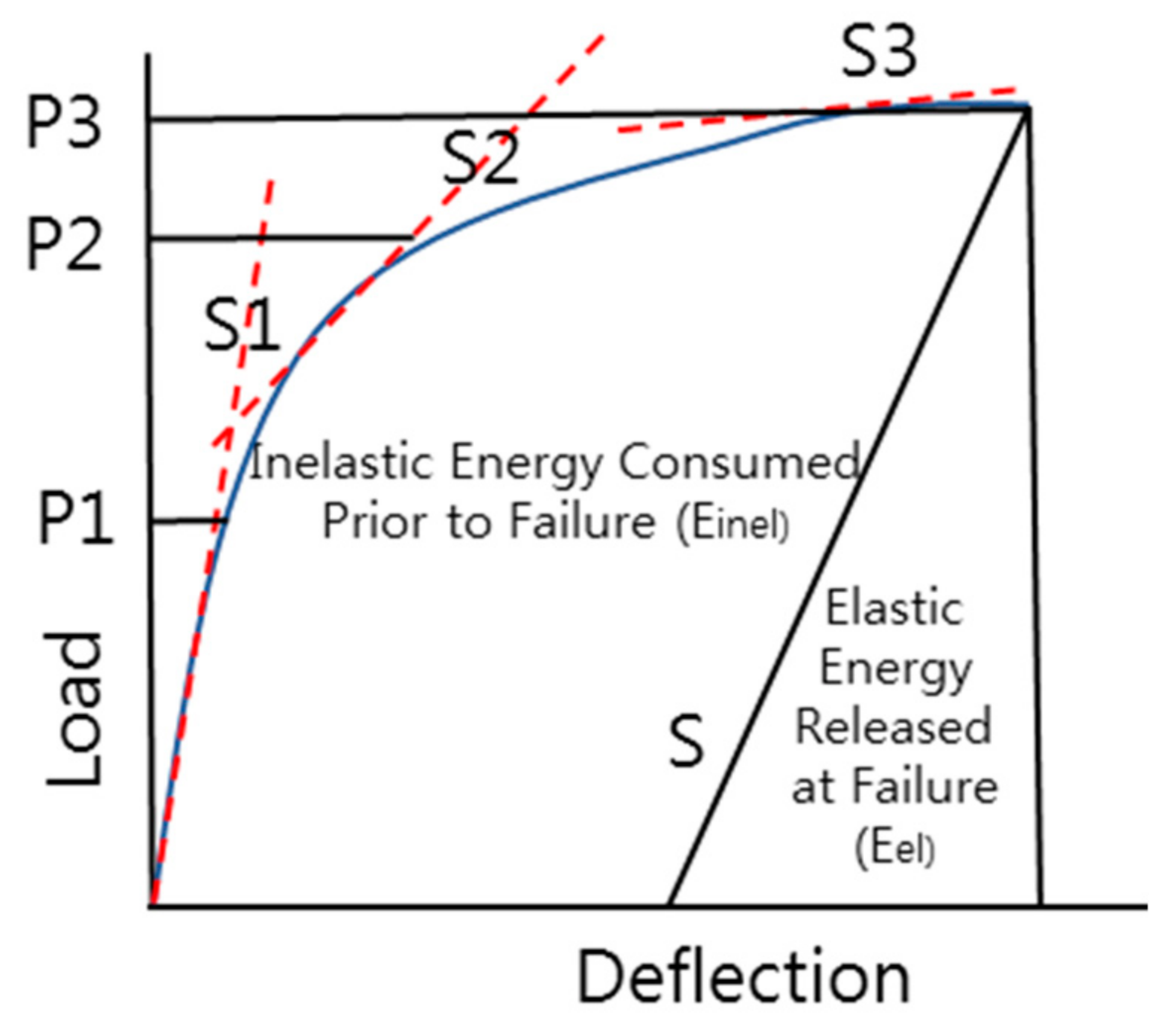 Polymers 13 04239 g002
