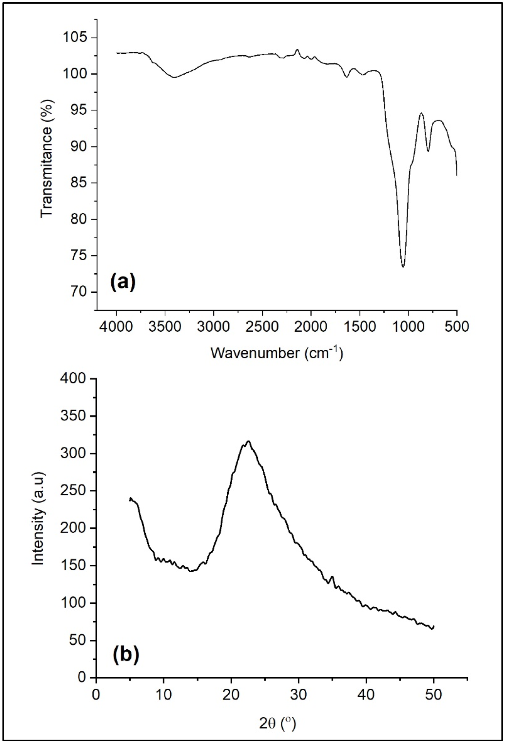 Polymers 13 04240 g001 550