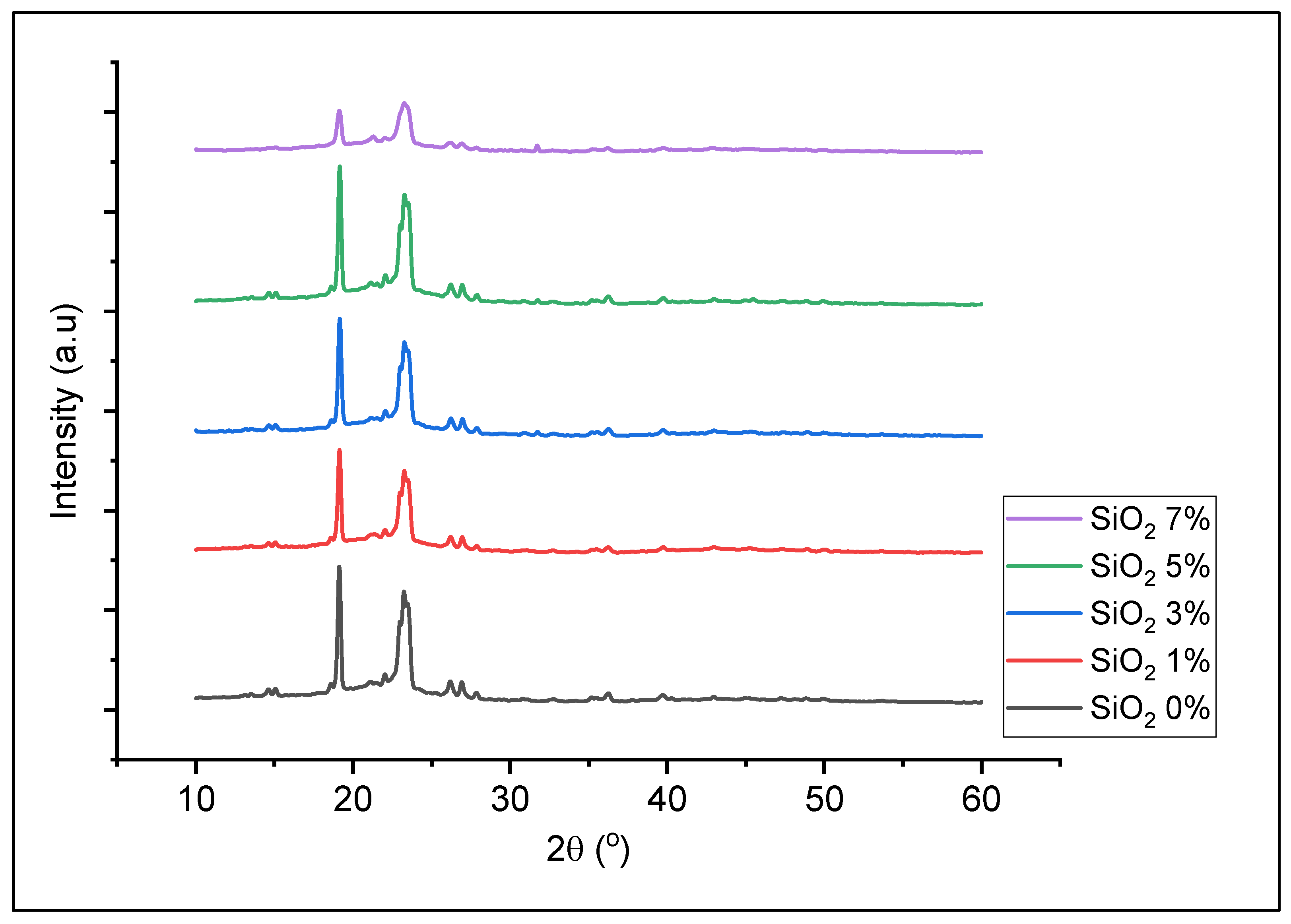 Polymers 13 04240 g003 550